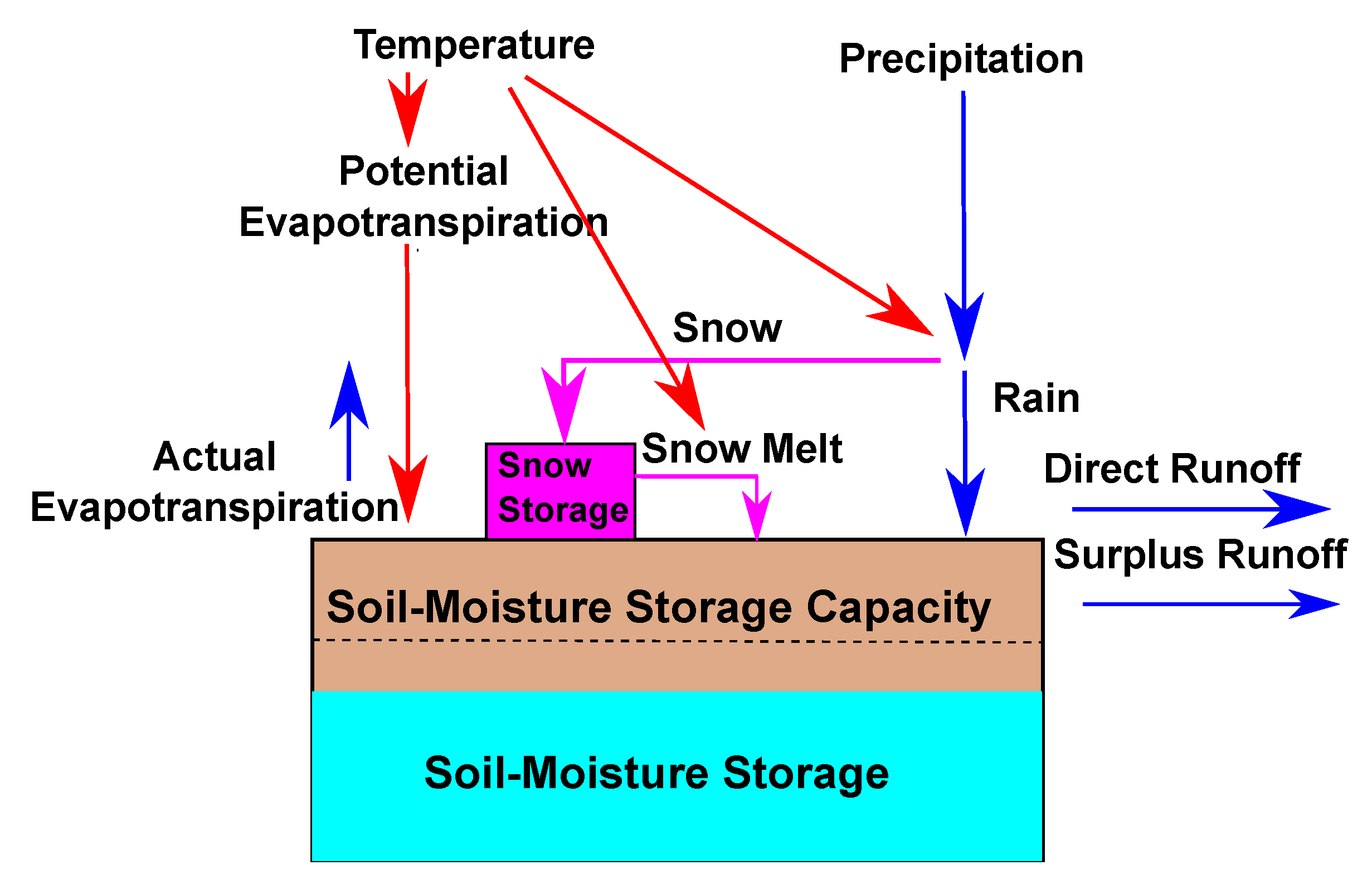 Forests 11 00986 g0a2