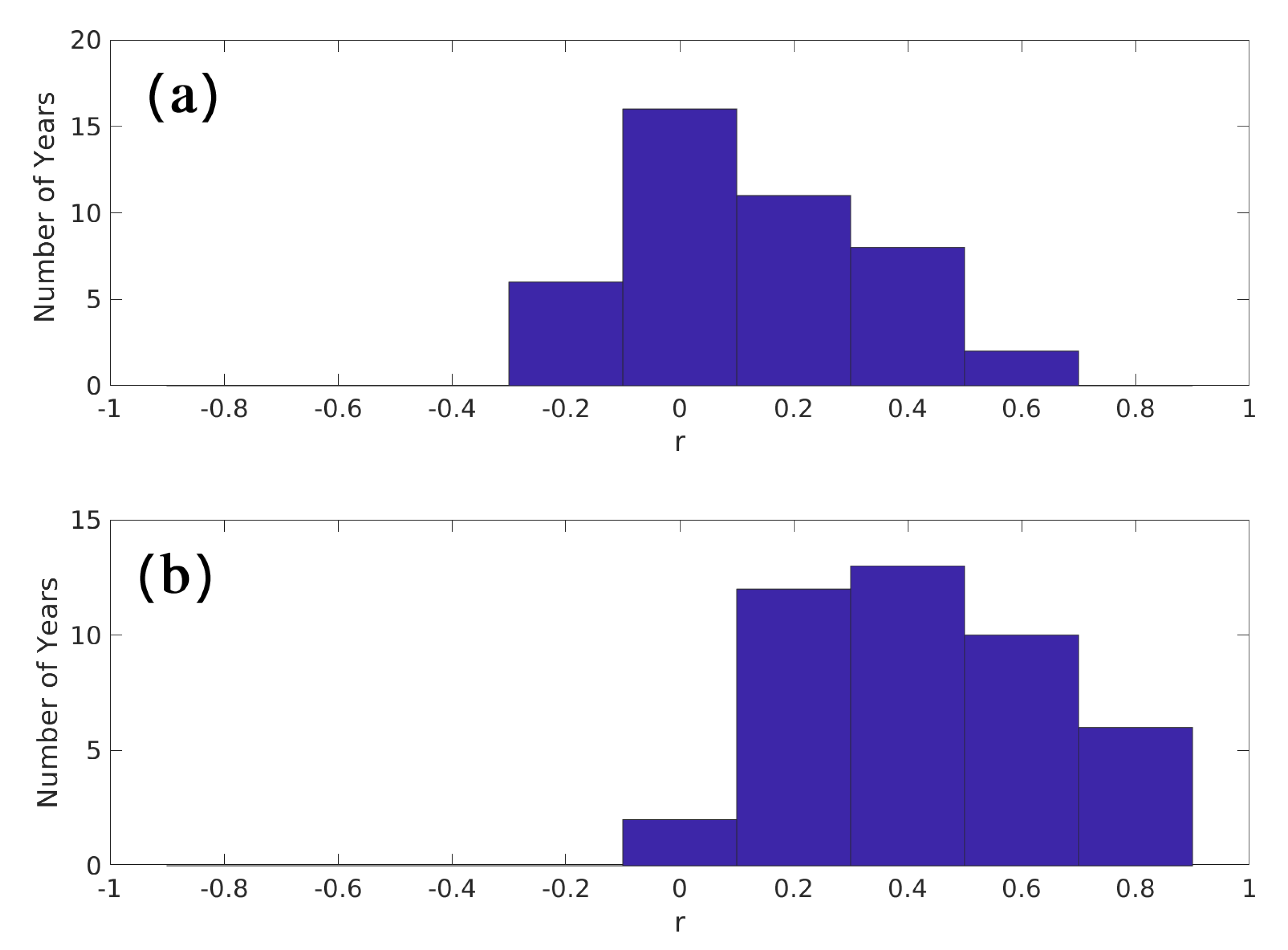 Forests 11 00986 g0a4