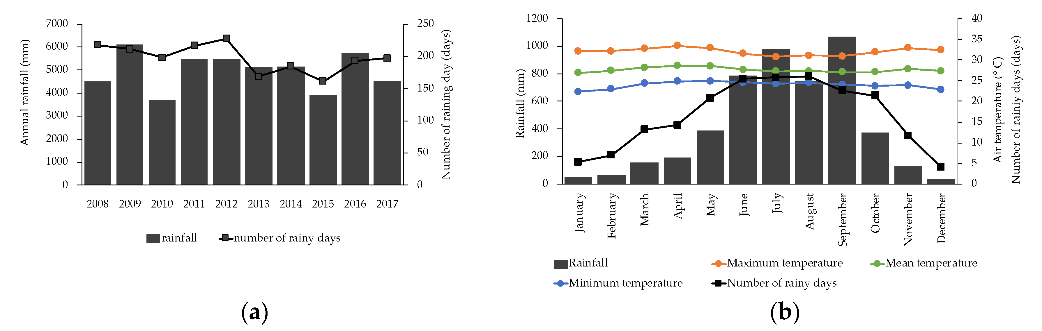 Forests 11 00987 g002 Forests 11 00987 g002