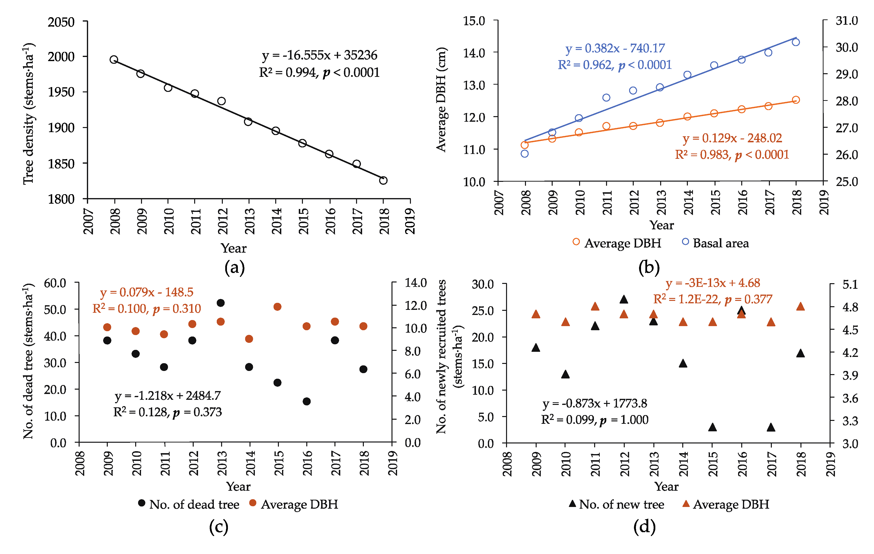 Forests 11 00987 g003 Forests 11 00987 g003