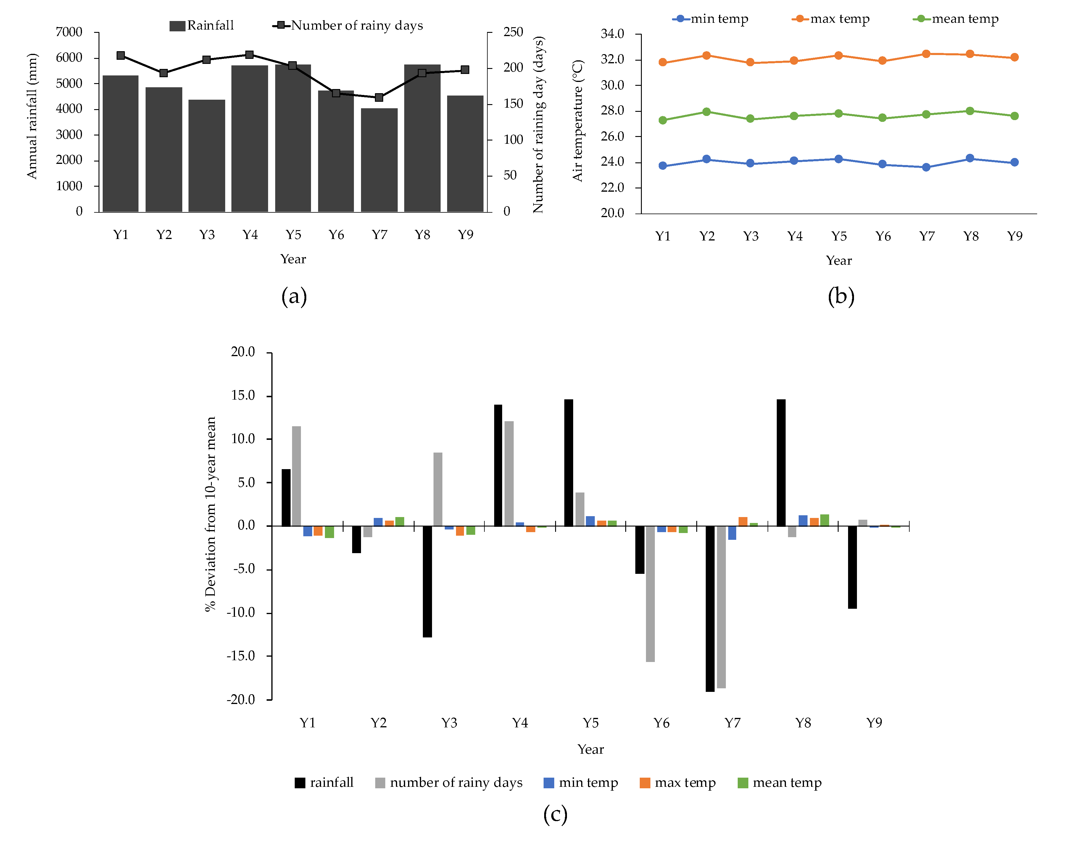 Forests 11 00987 g005 Forests 11 00987 g005