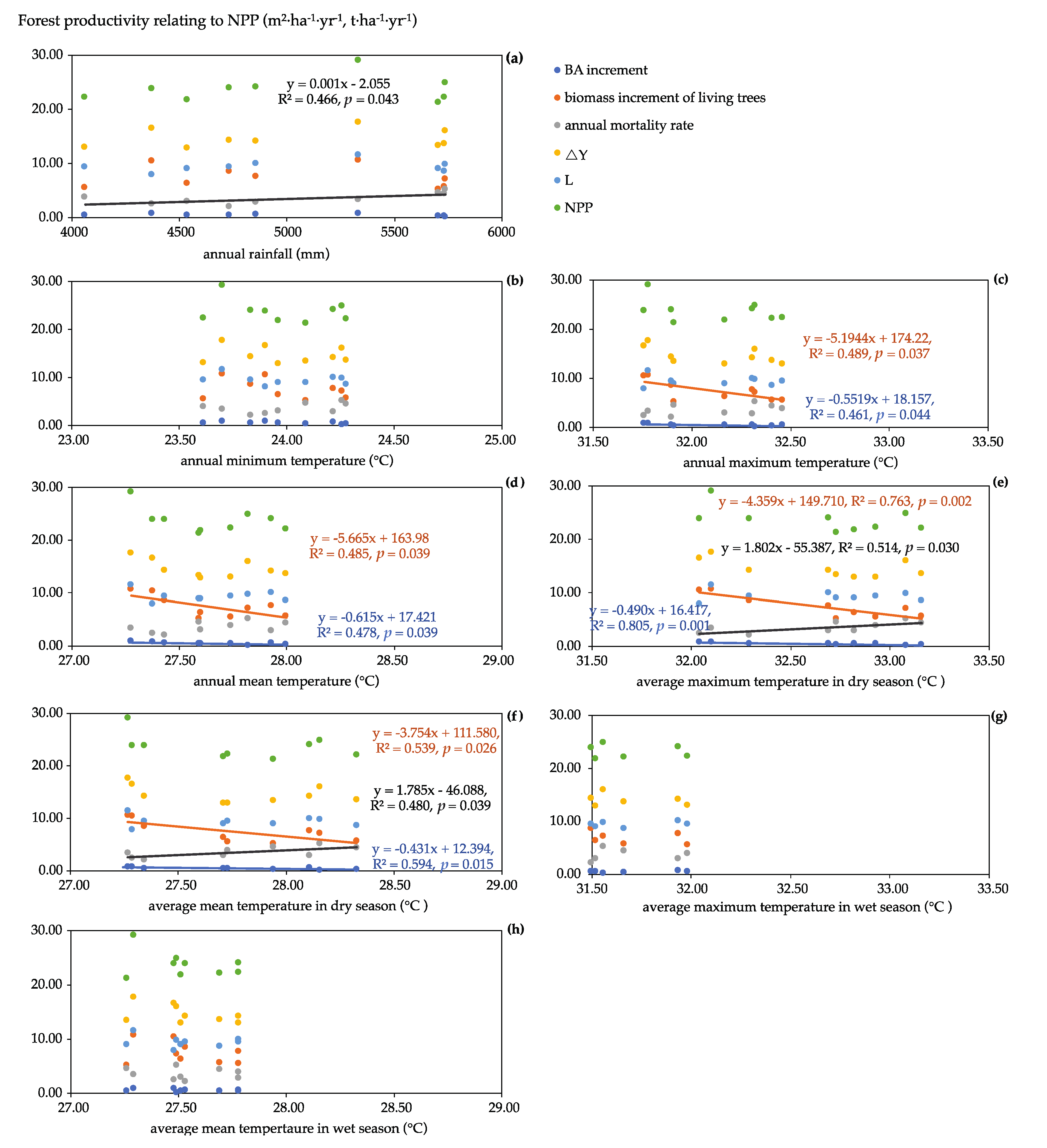 Forests 11 00987 g006 Forests 11 00987 g006