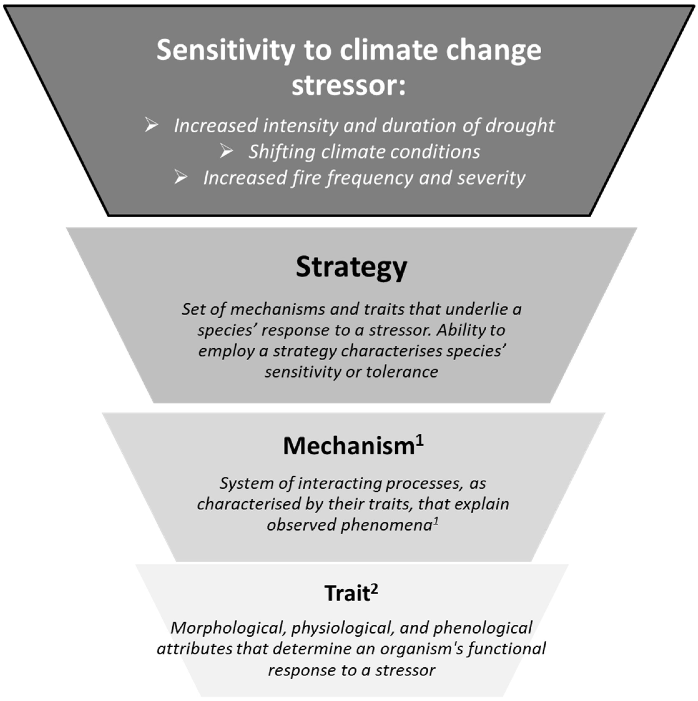 Forests 11 00989 g001