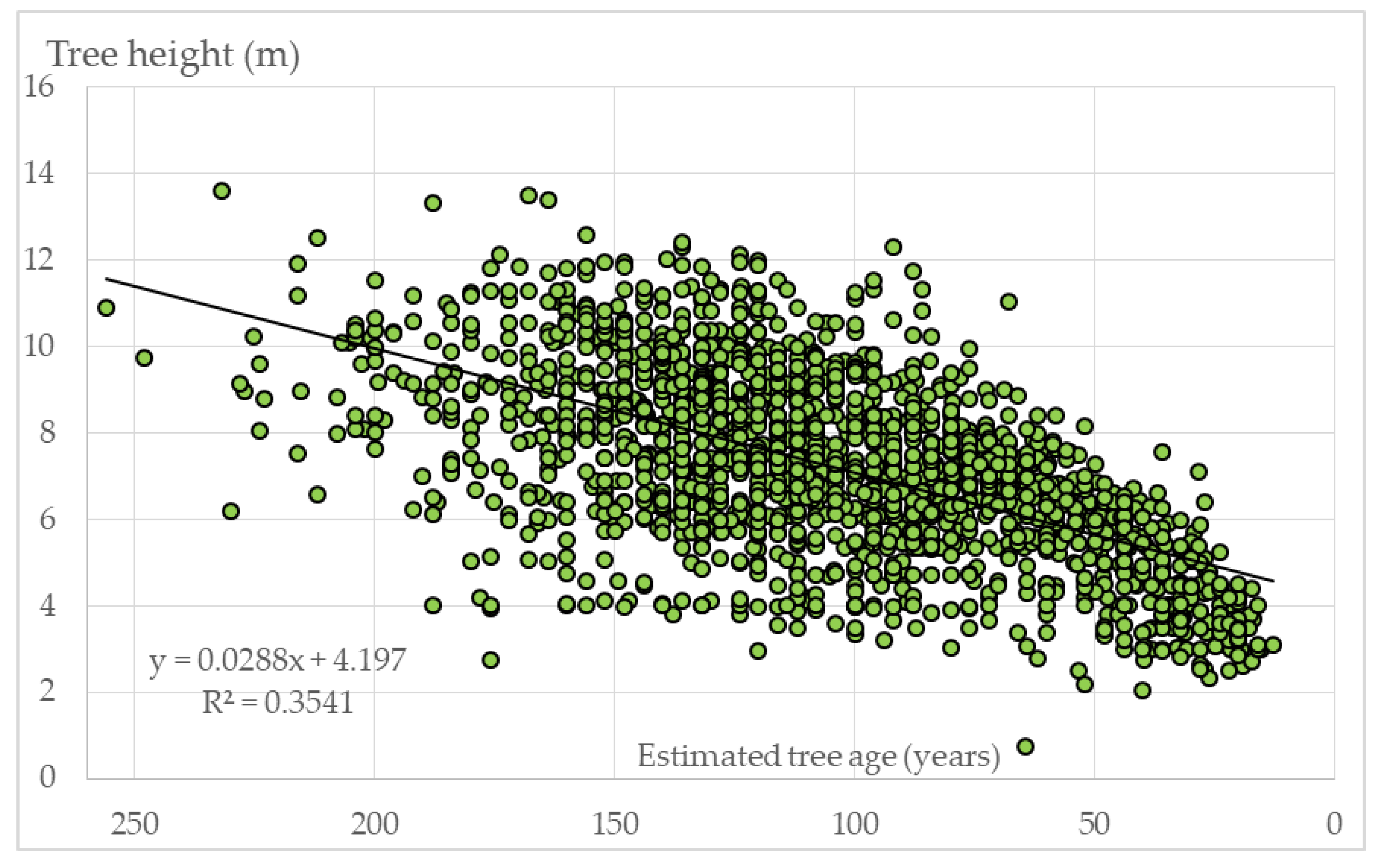 Forests 11 00990 g003