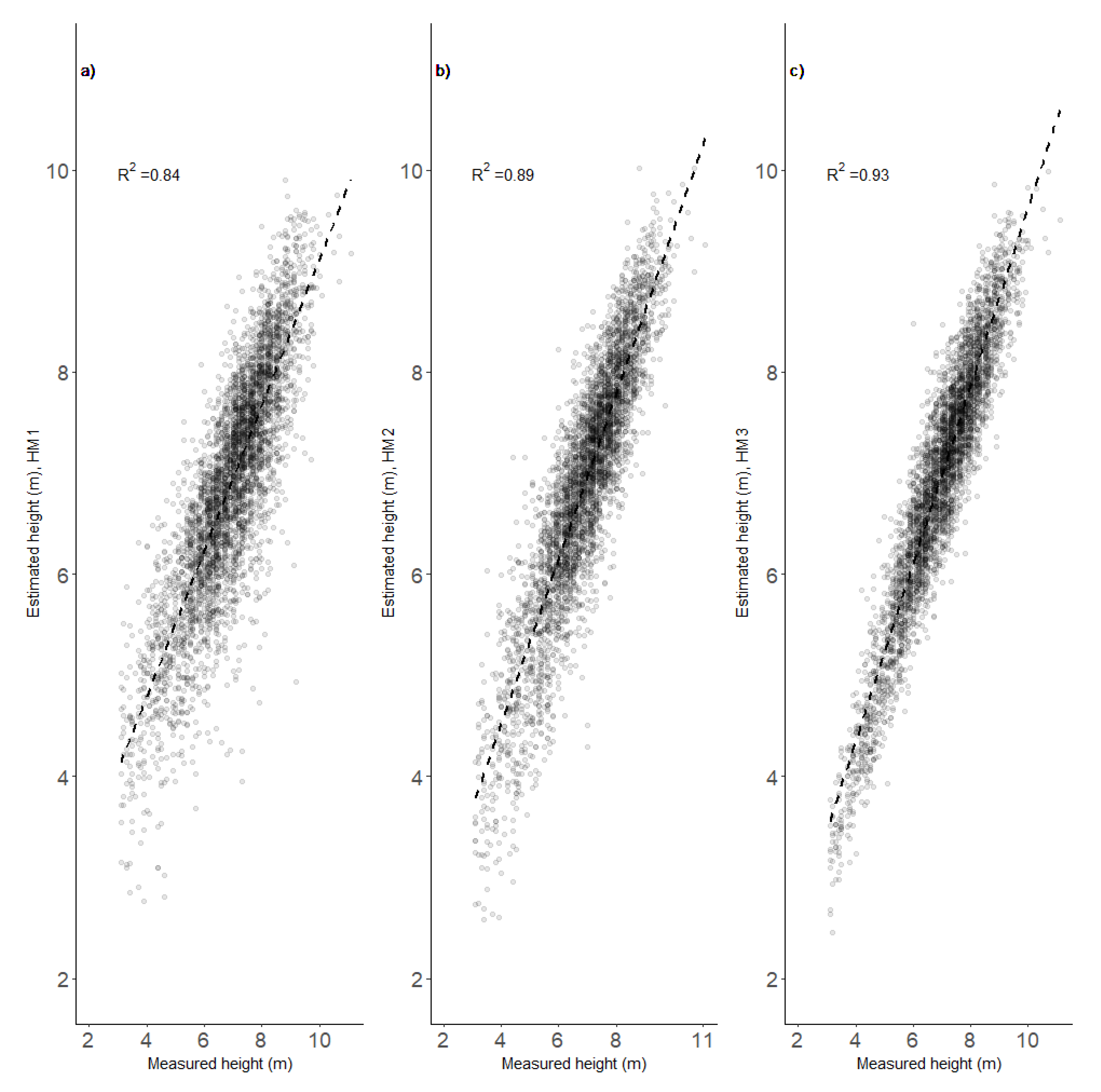 Forests 11 00992 g002