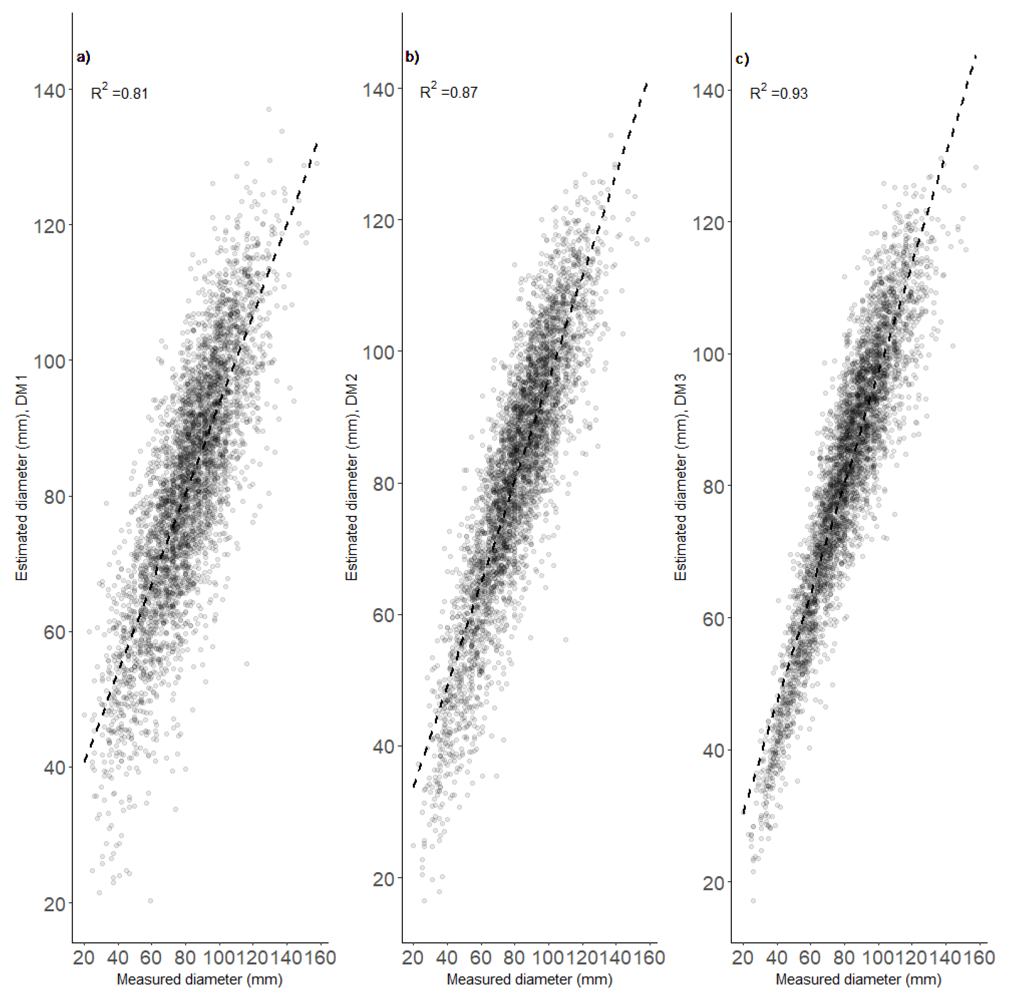 Forests 11 00992 g003
