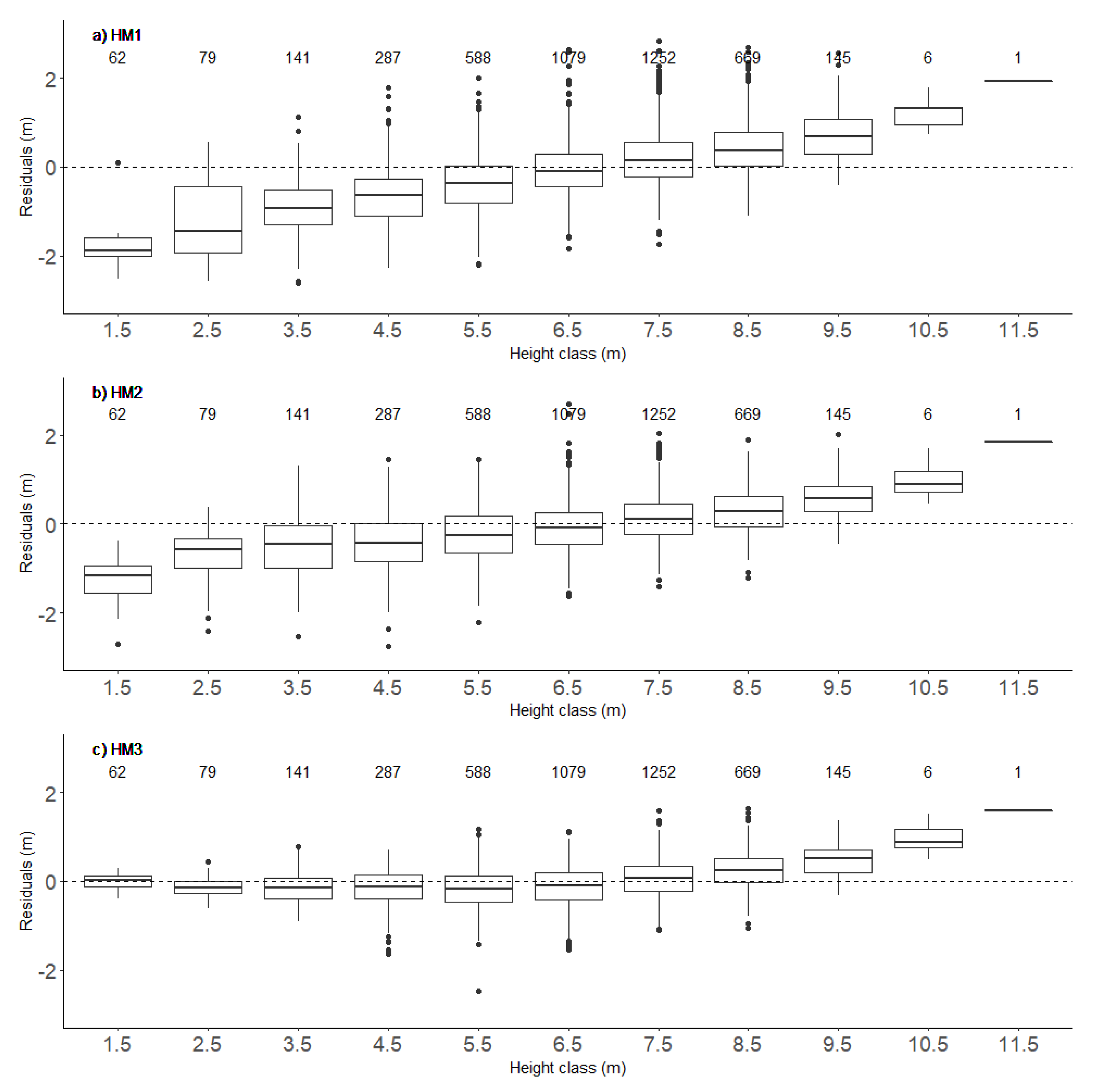 Forests 11 00992 g004