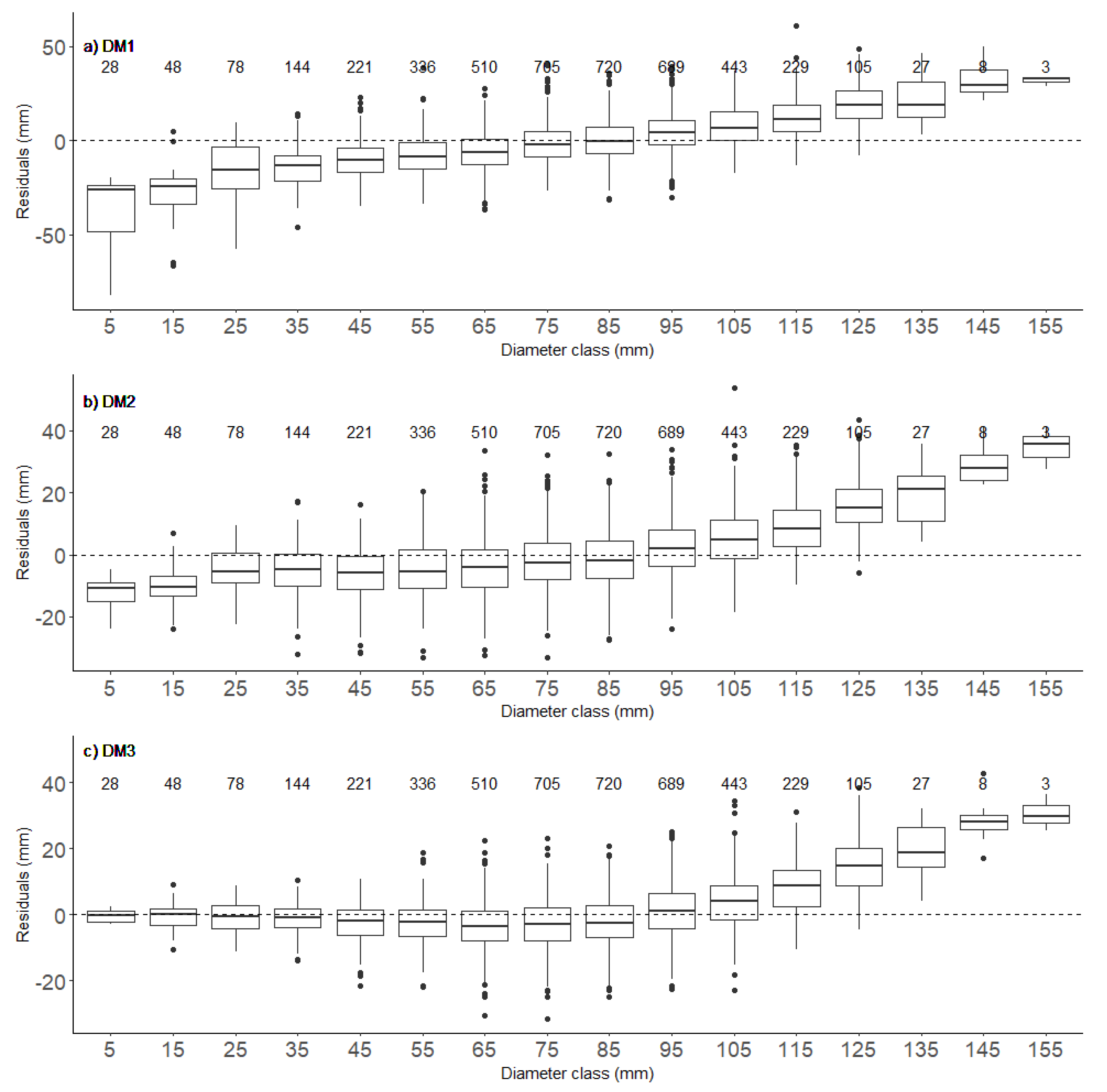 Forests 11 00992 g005