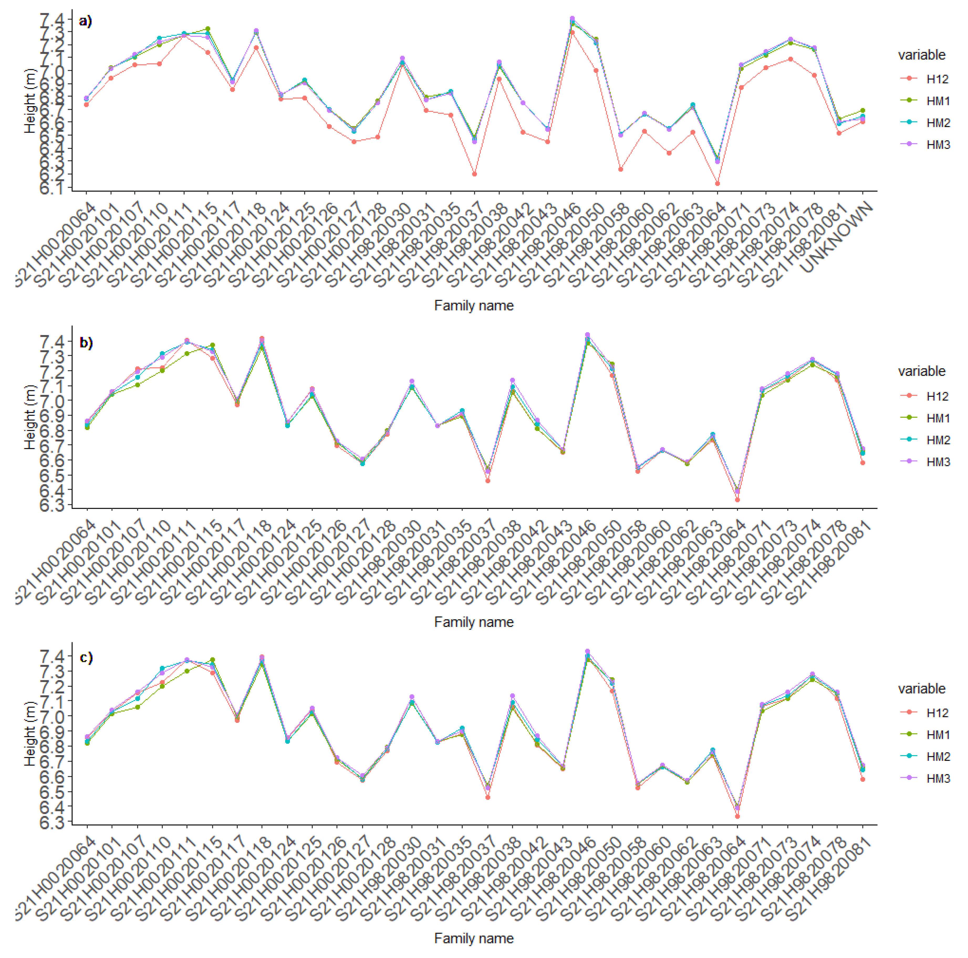 Forests 11 00992 g006