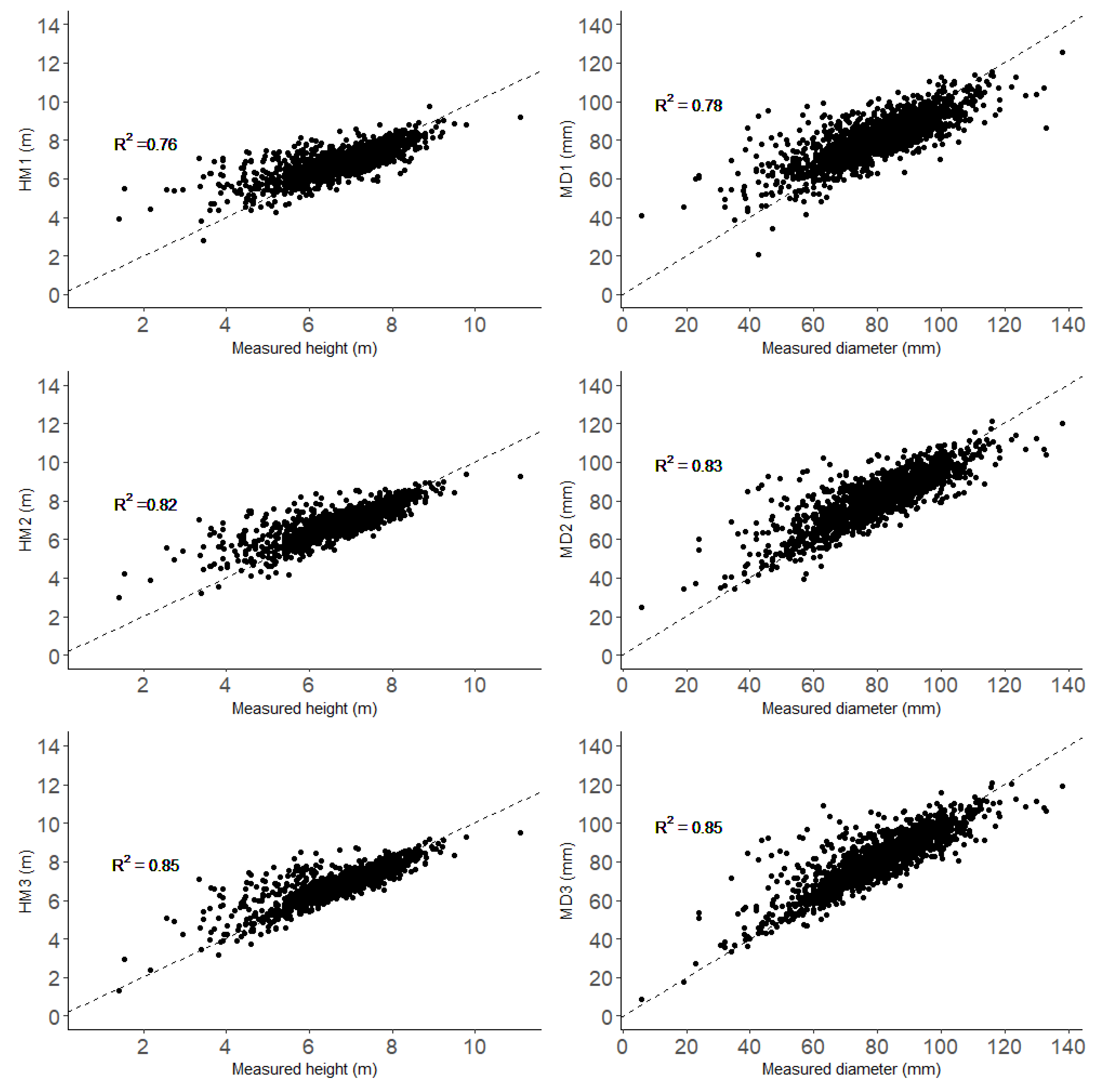 Forests 11 00992 g007