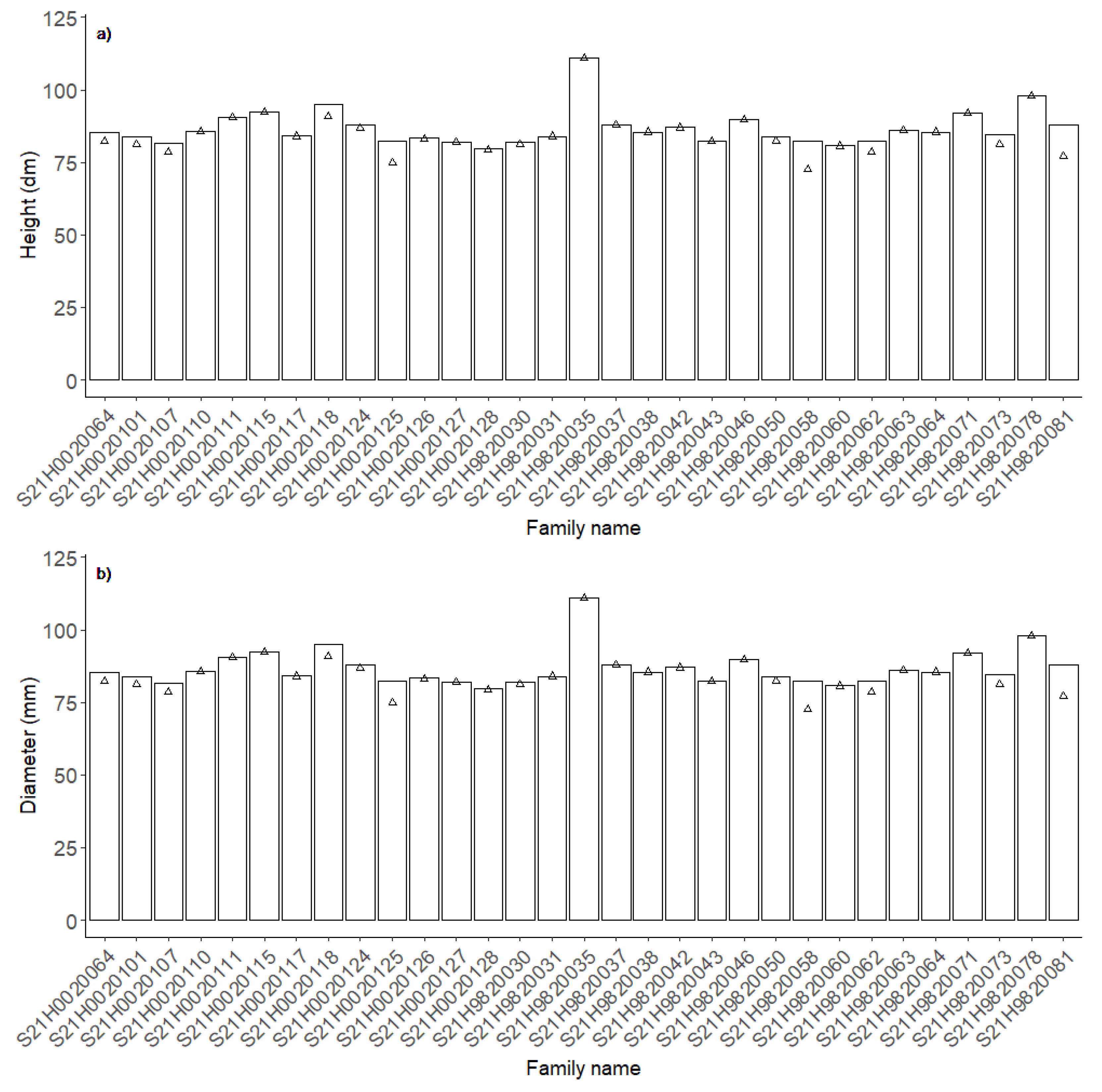 Forests 11 00992 g008
