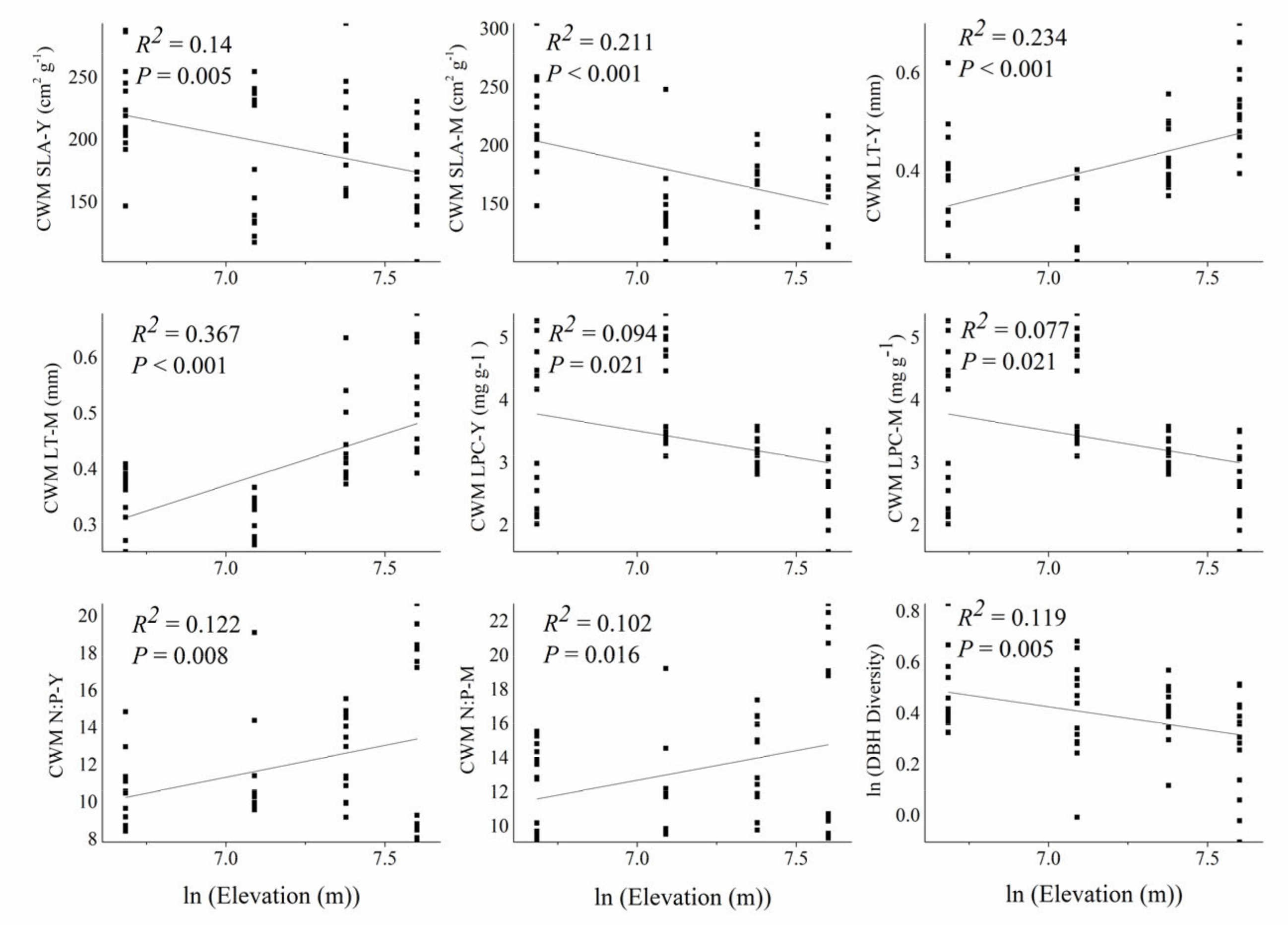 Forests 11 00994 g002