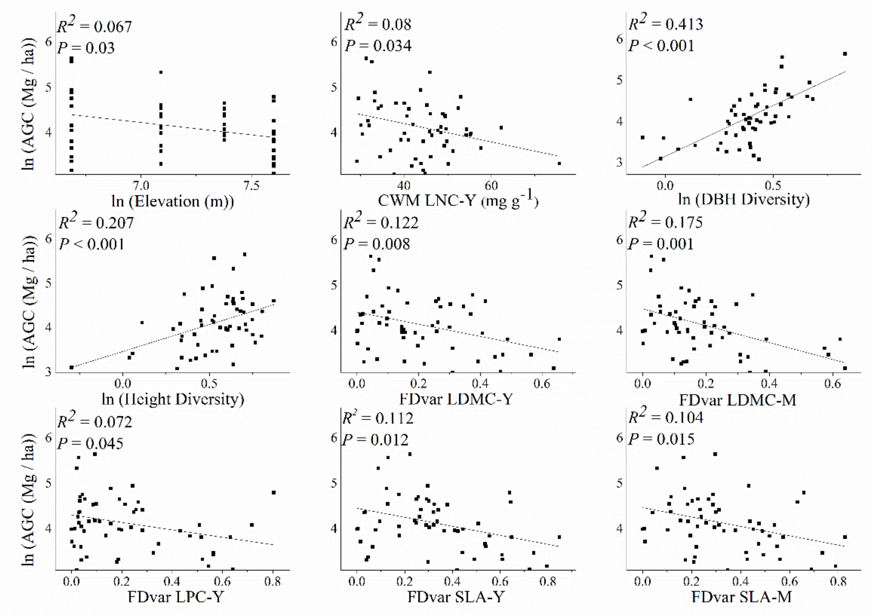 Forests 11 00994 g003