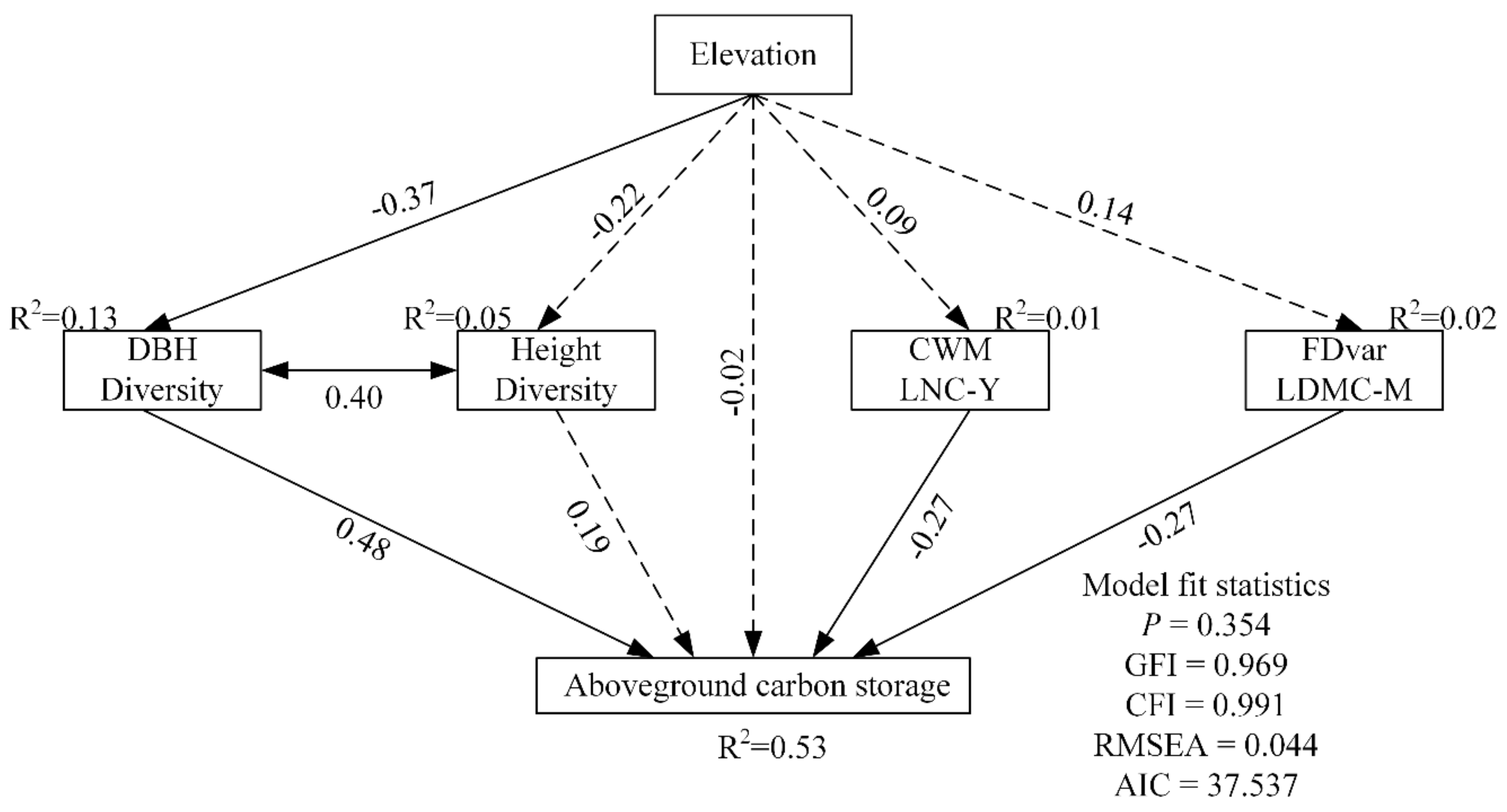 Forests 11 00994 g004