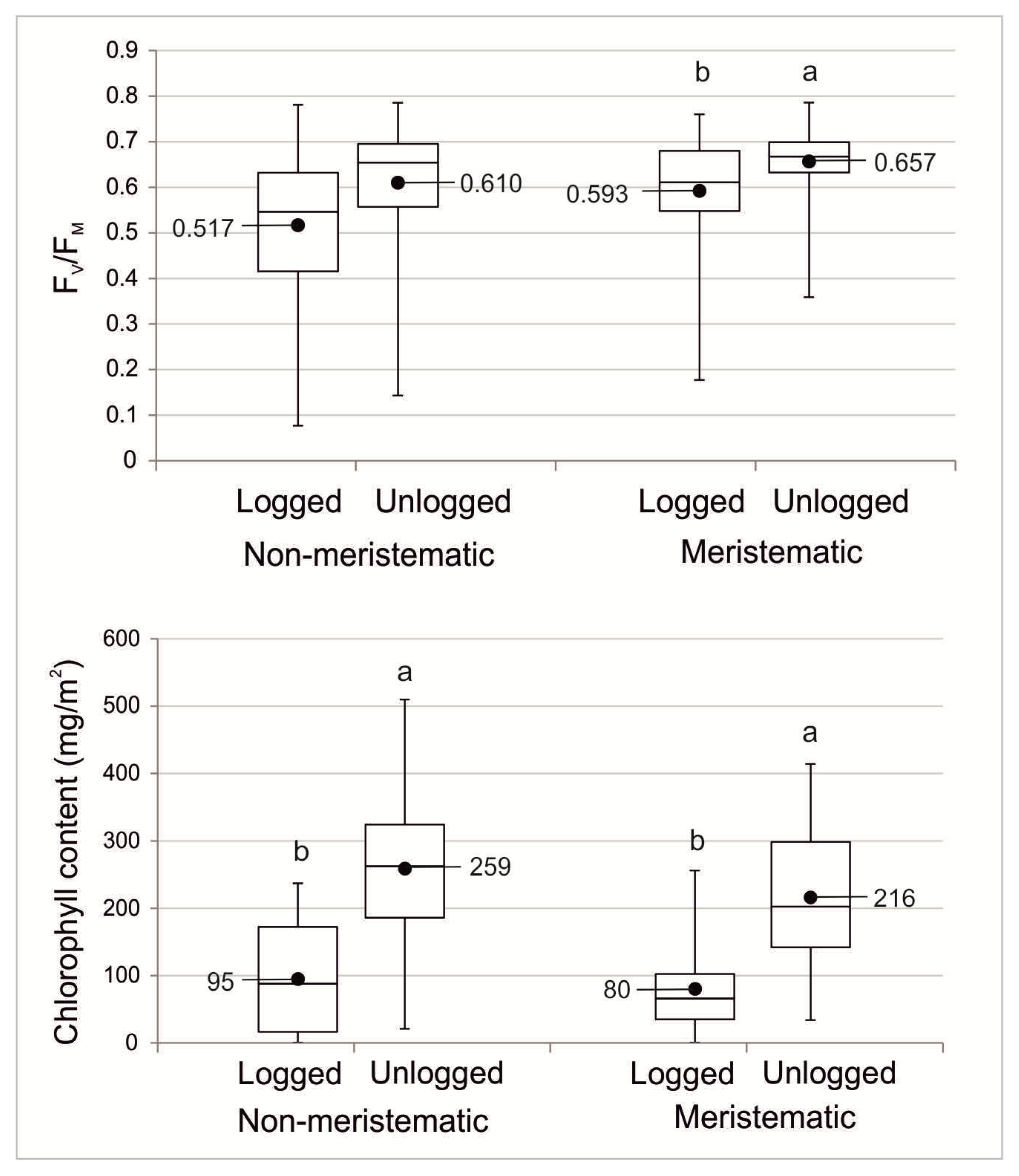 Forests 11 00995 g003