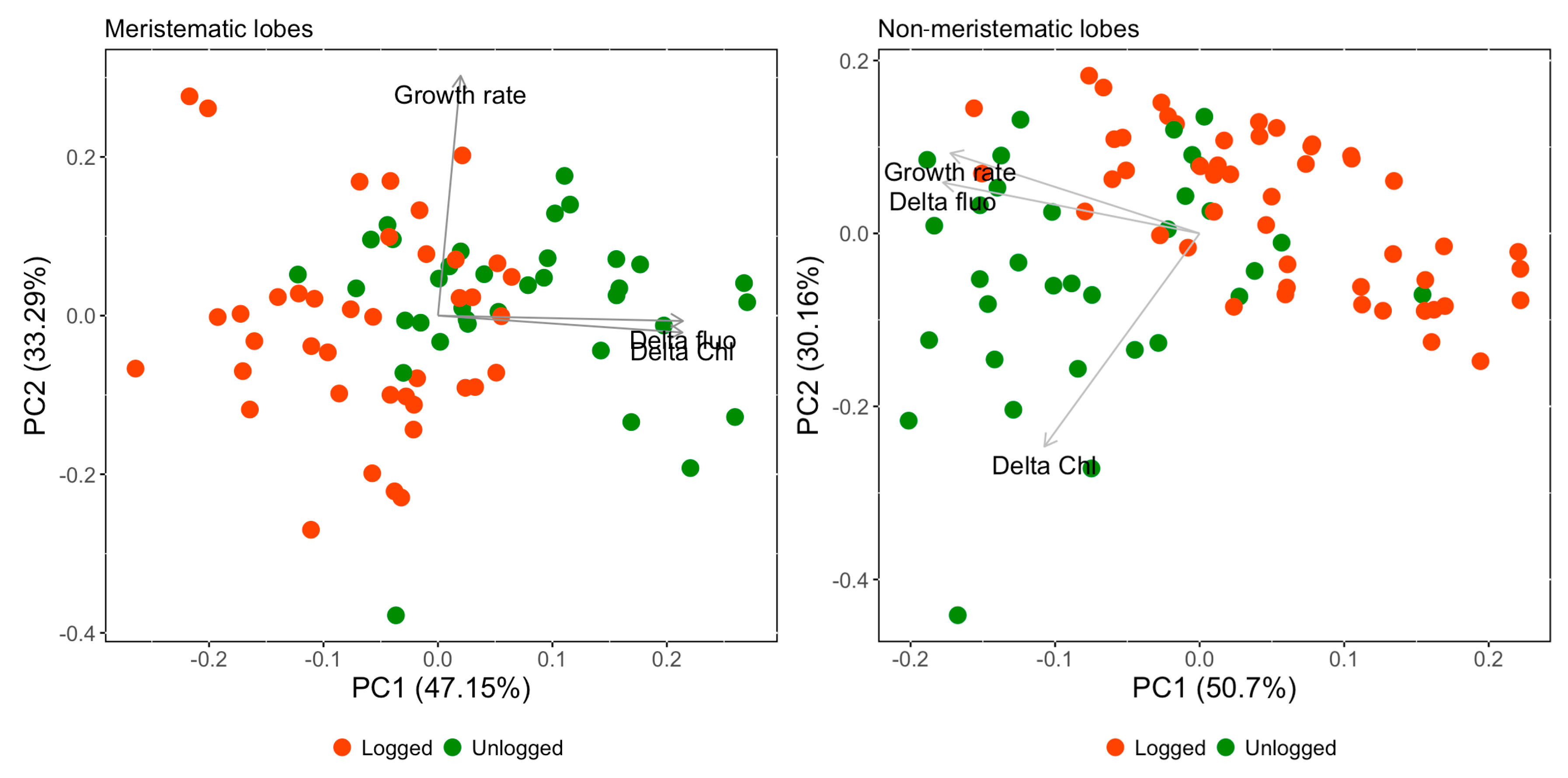 Forests 11 00995 g004