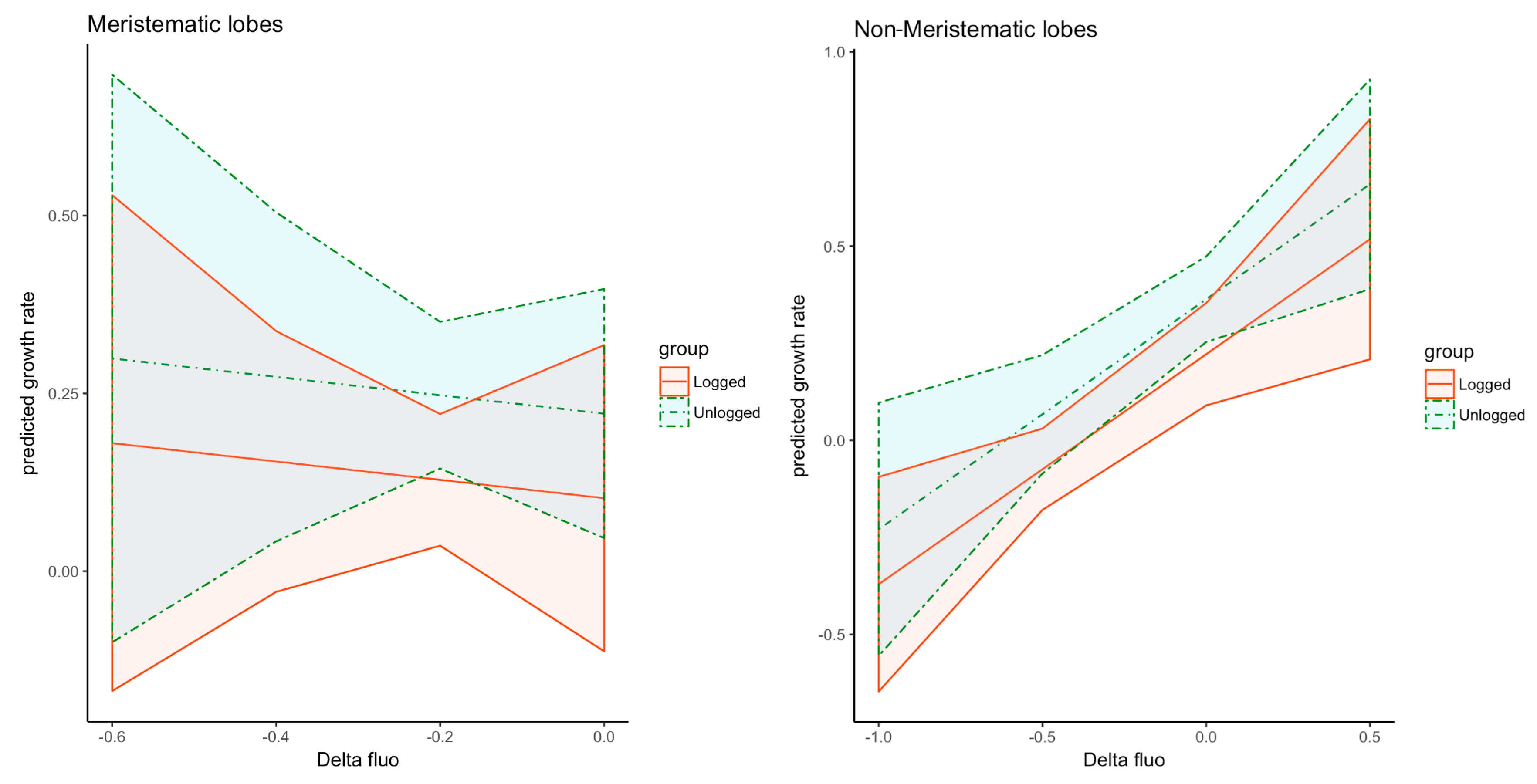 Forests 11 00995 g005