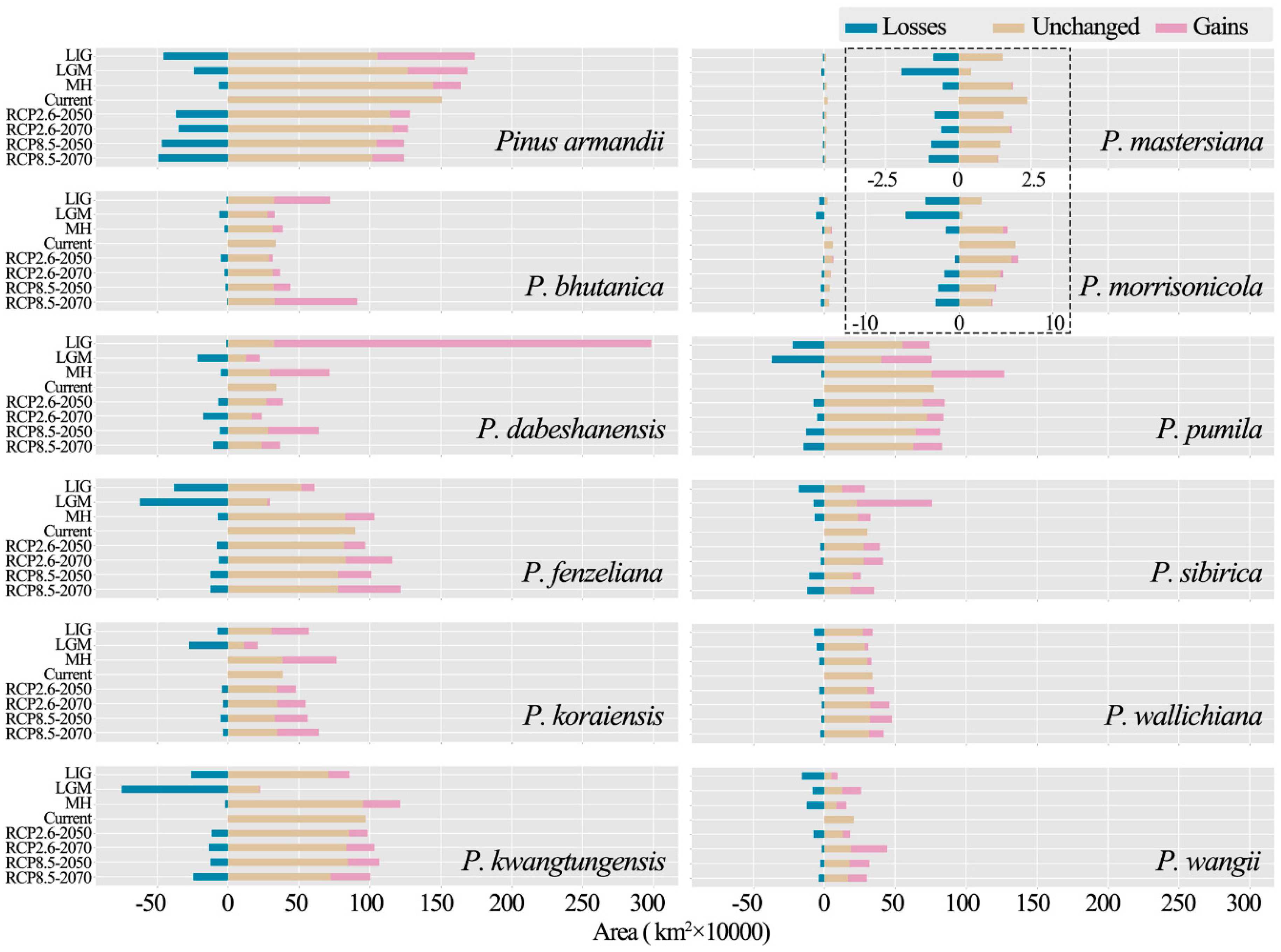 Forests 11 00996 g003