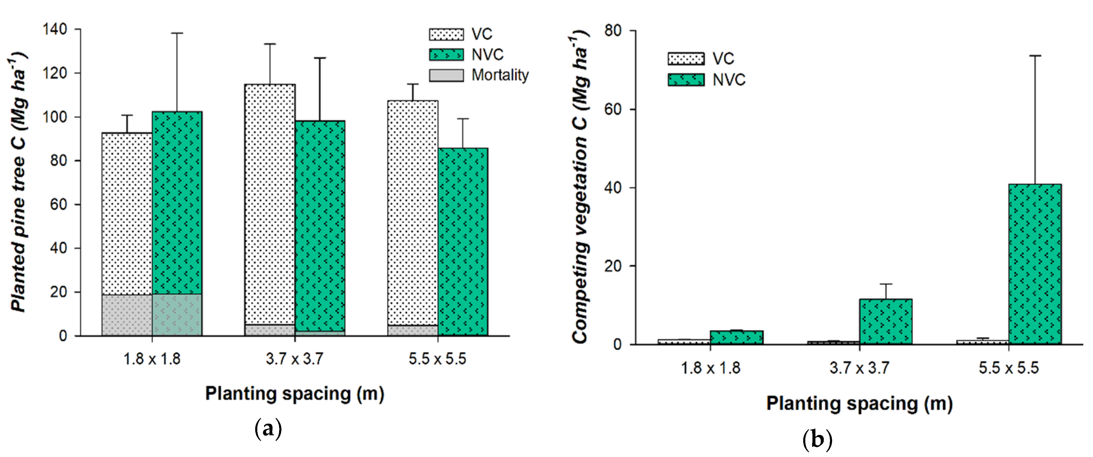 Forests 11 00997 g004 Forests 11 00997 g004