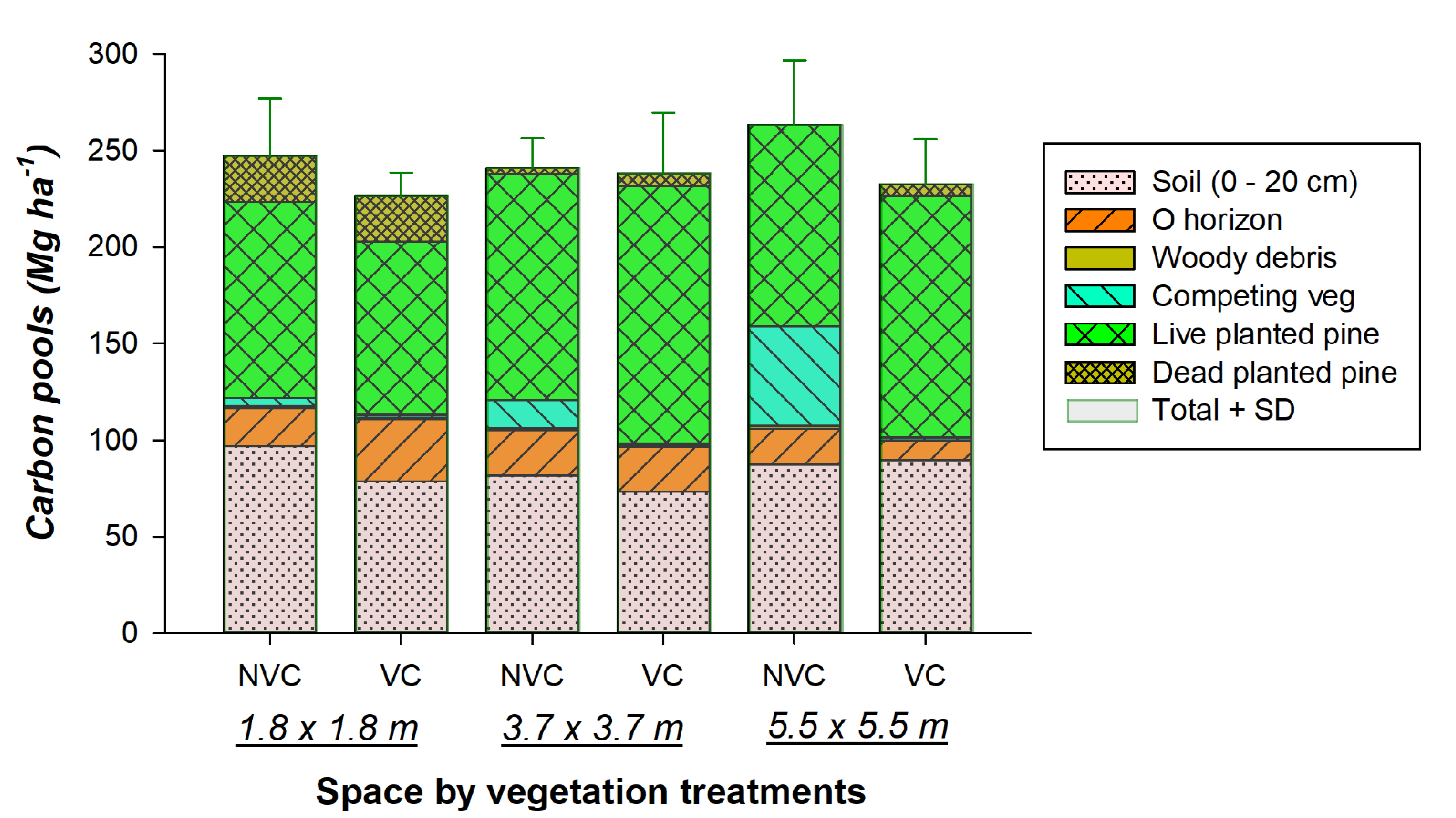 Forests 11 00997 g005 Forests 11 00997 g005