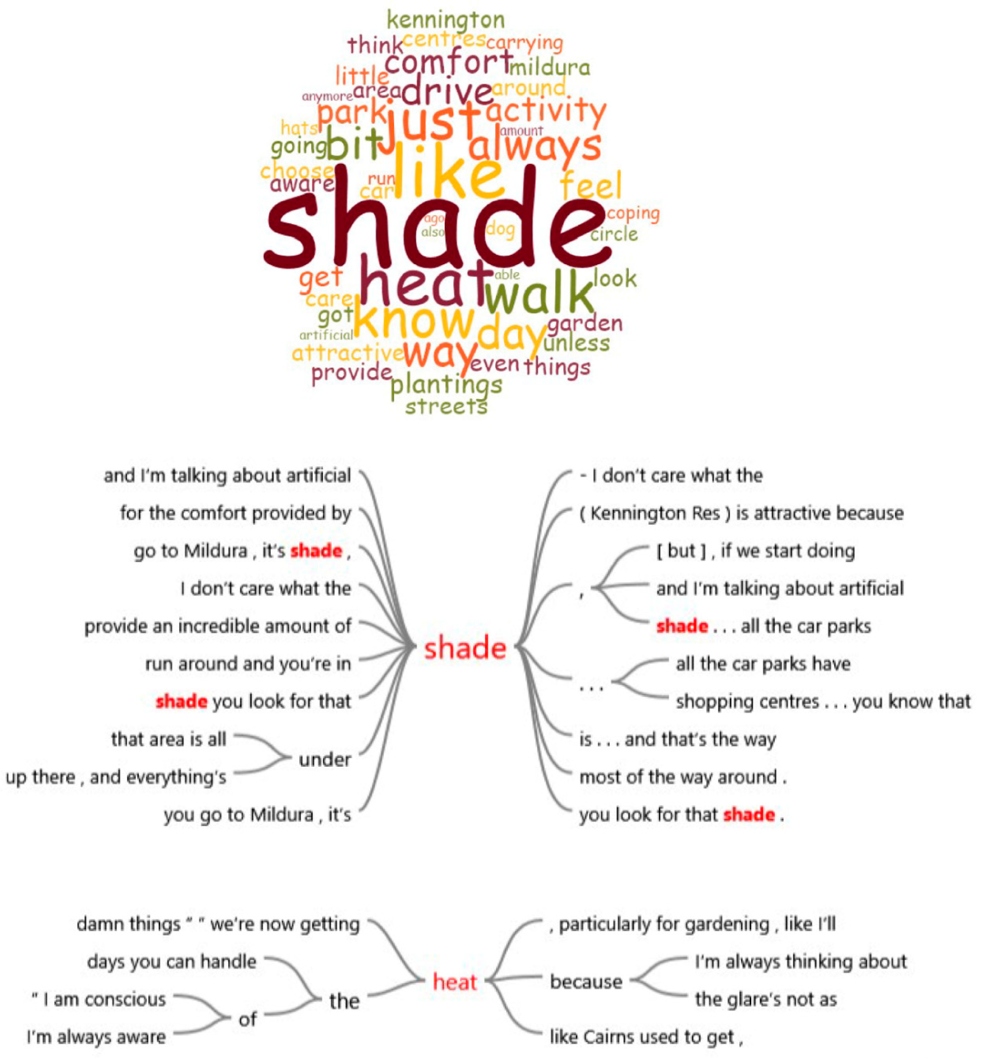 Forests 11 00998 g004 Forests 11 00998 g004