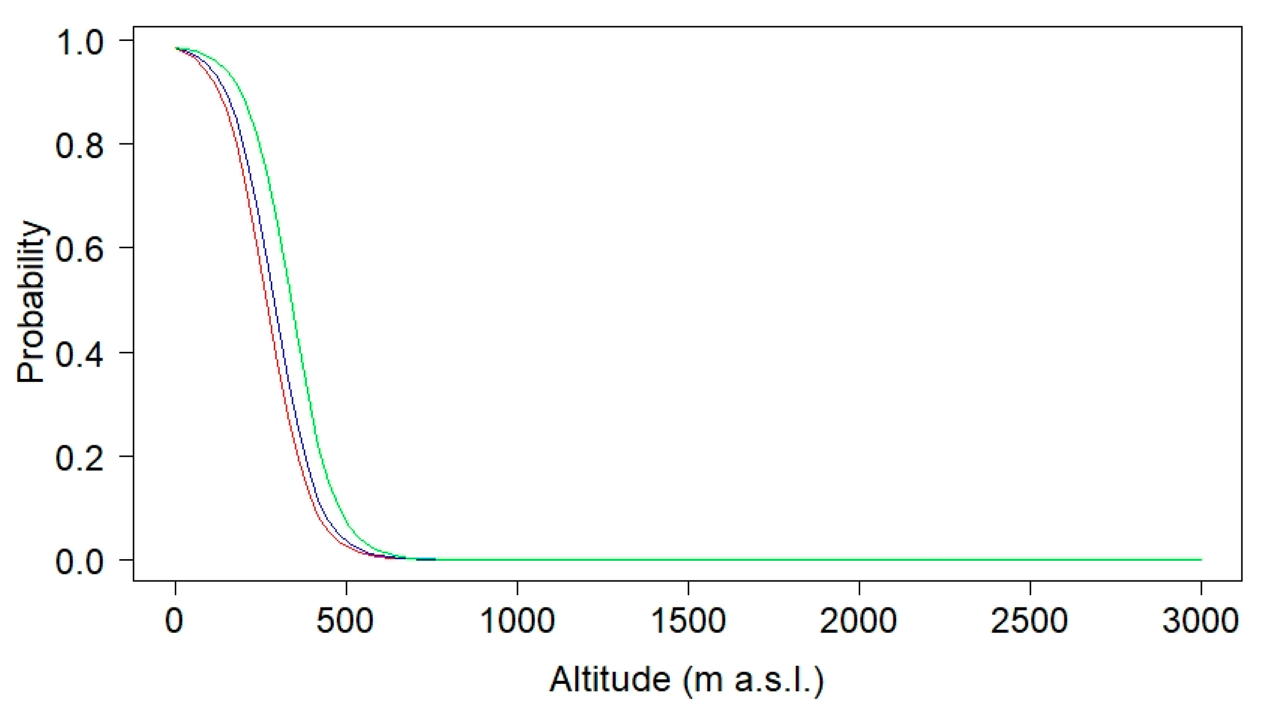 Forests 11 00999 g001