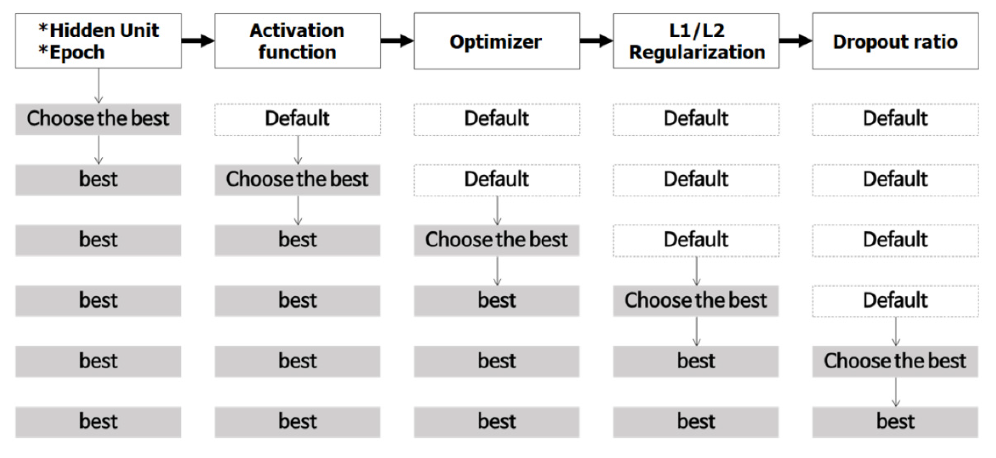 Forests 11 01000 g003