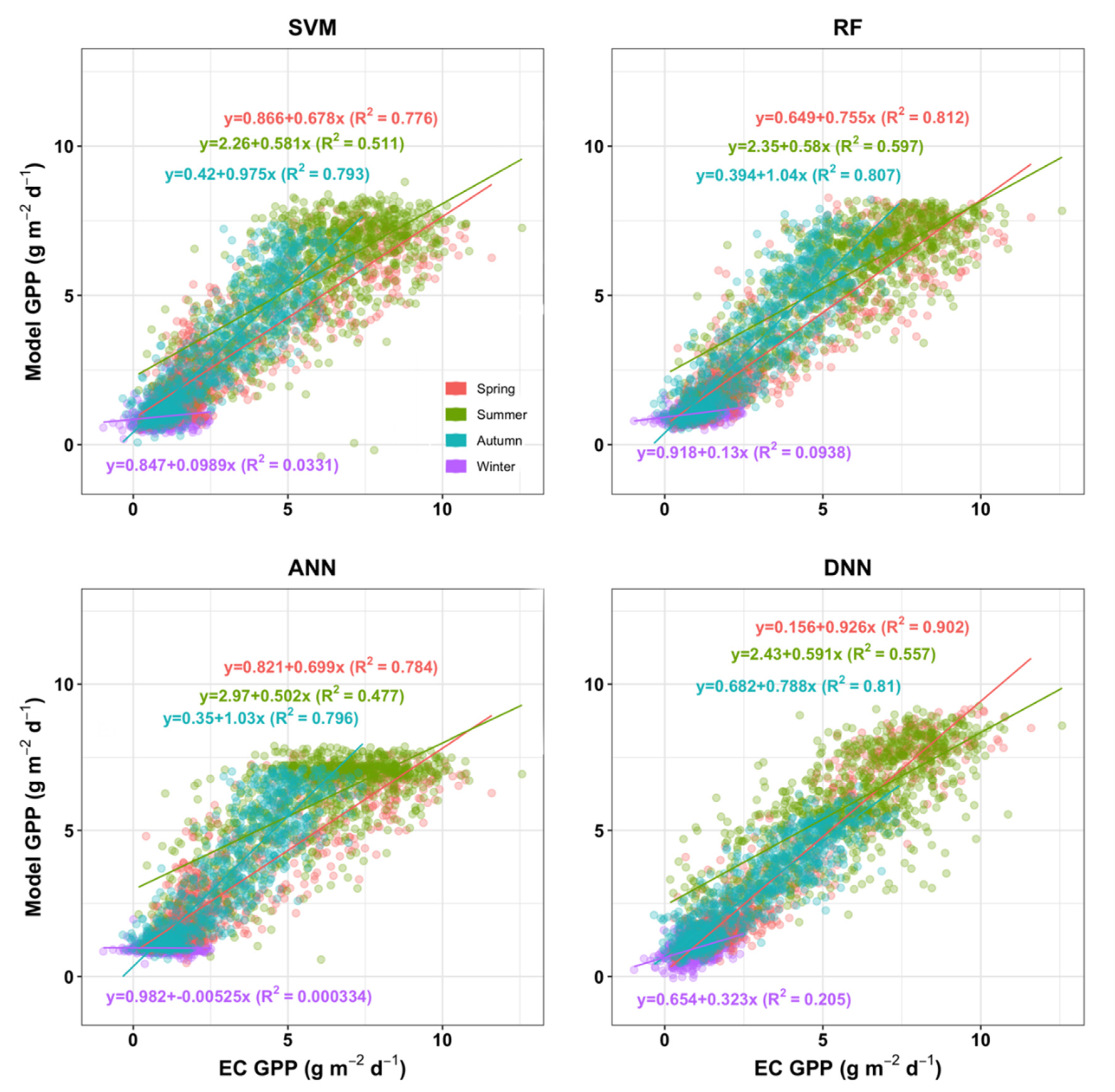 Forests 11 01000 g009