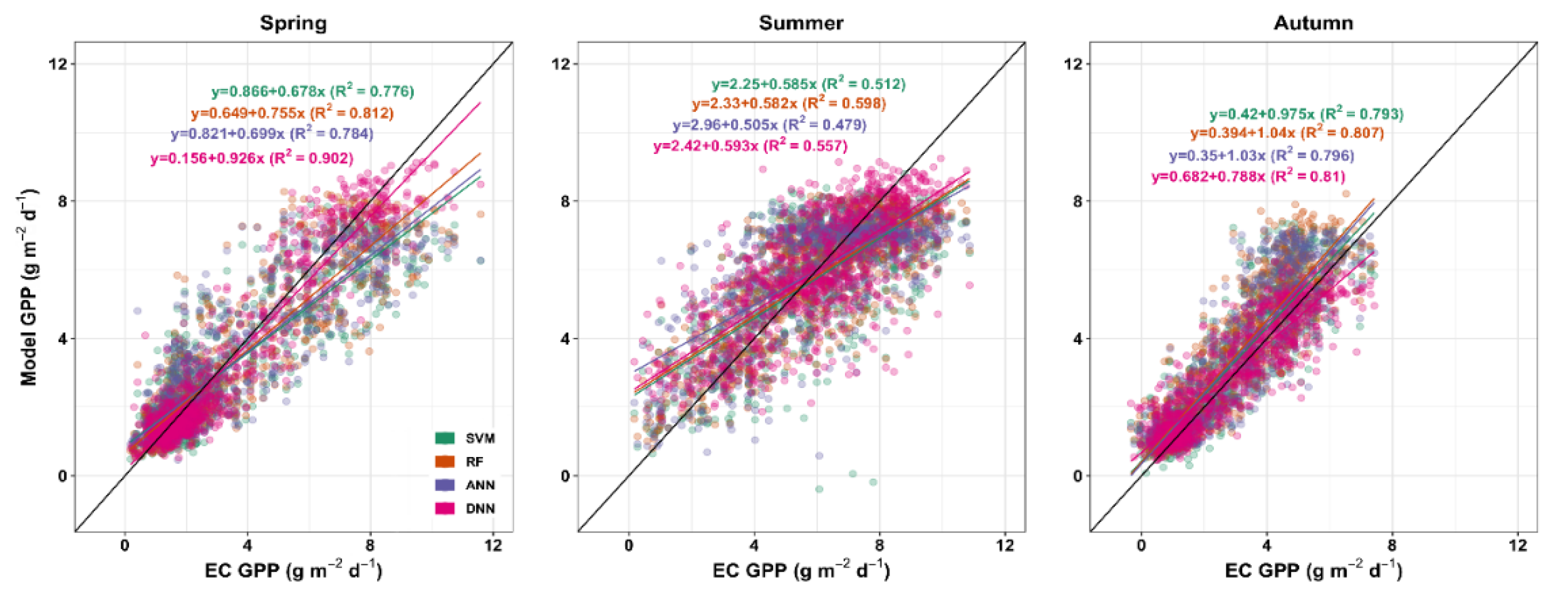 Forests 11 01000 g010