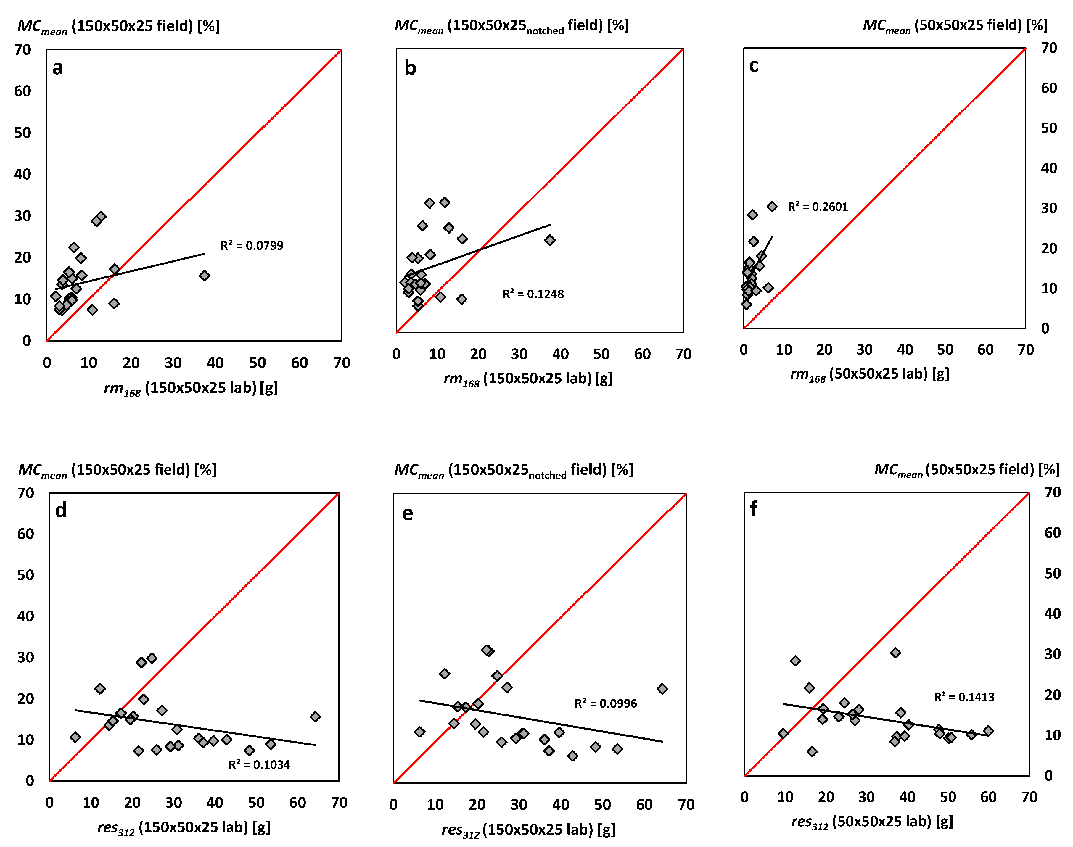 Forests 11 01001 g005 Forests 11 01001 g005