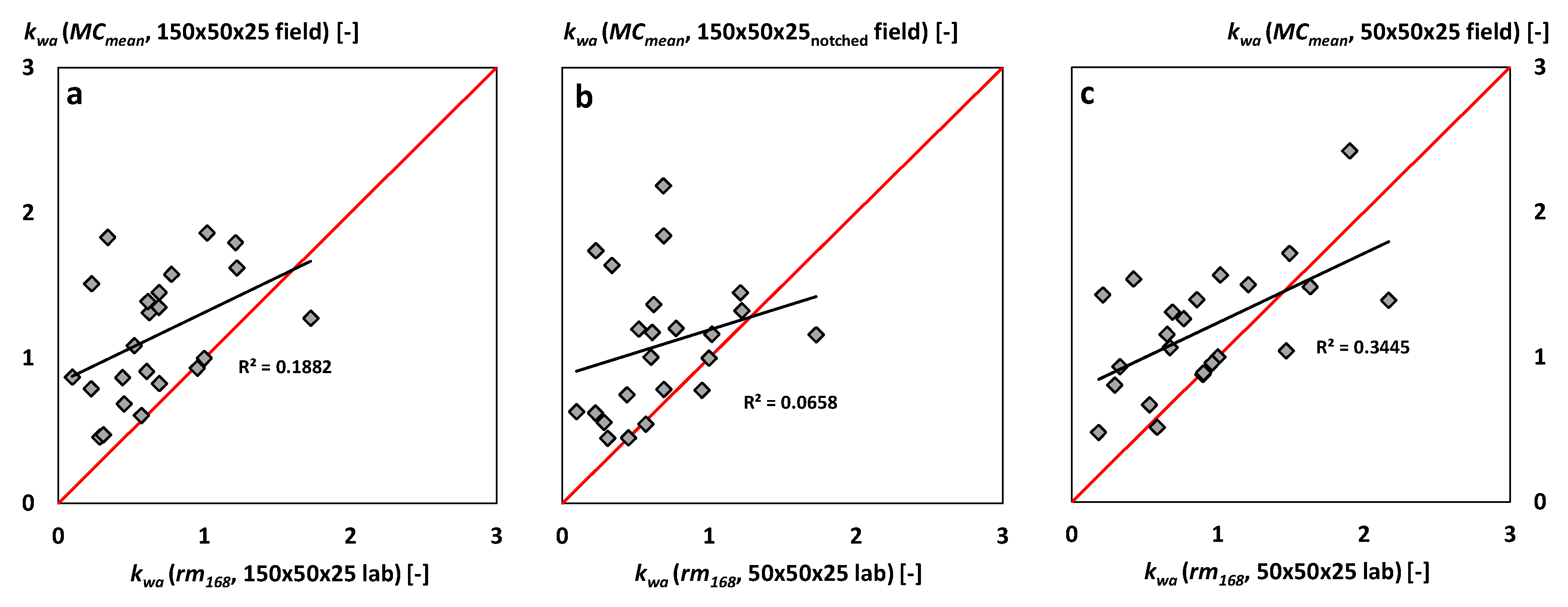 Forests 11 01001 g006 Forests 11 01001 g006