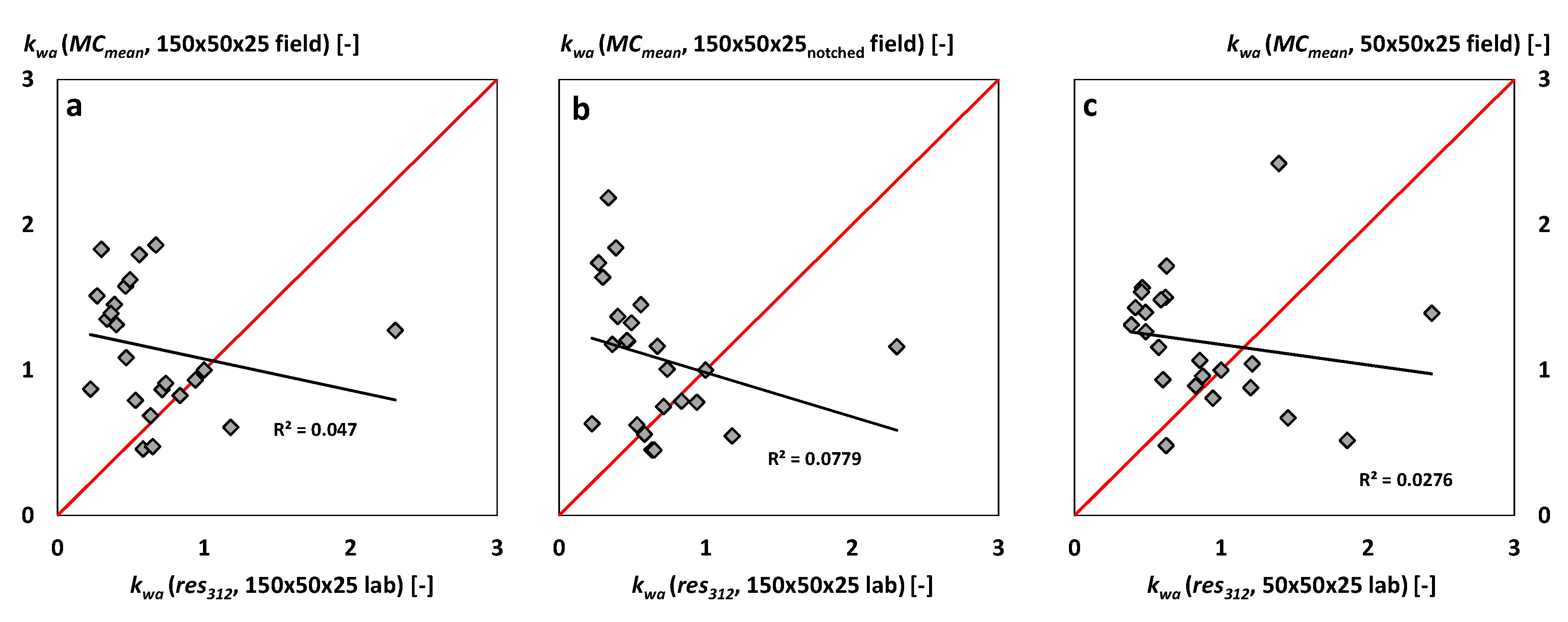 Forests 11 01001 g007 Forests 11 01001 g007