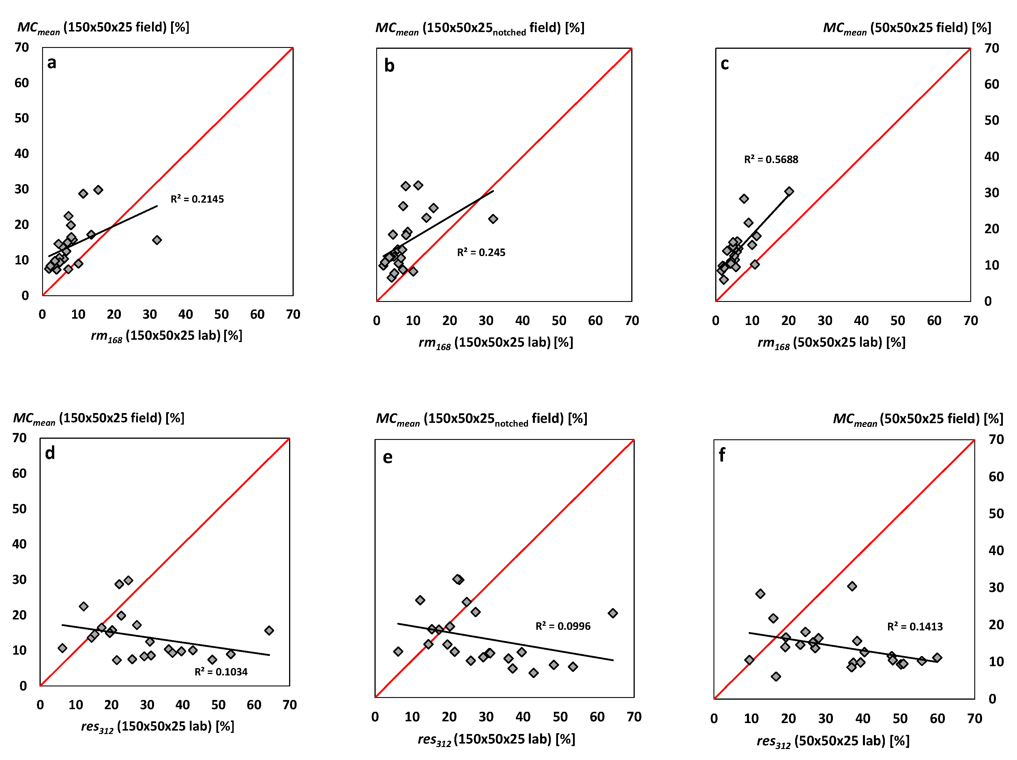 Forests 11 01001 g008 Forests 11 01001 g008
