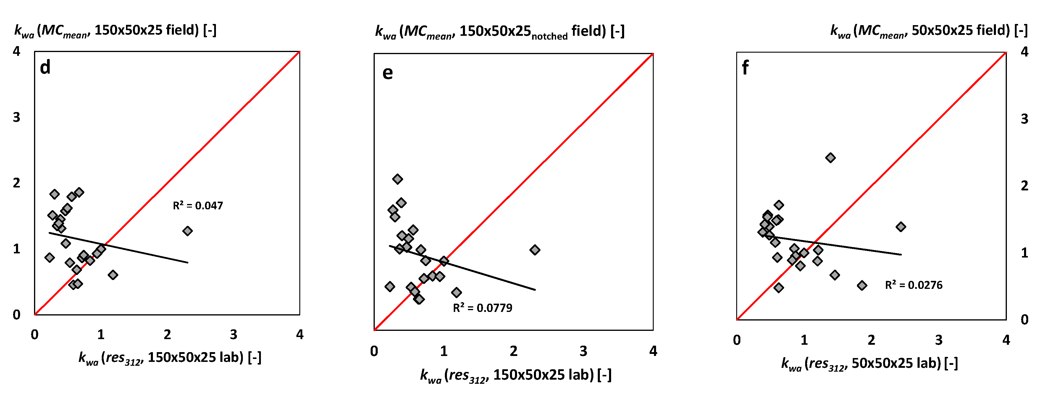 Forests 11 01001 g009b Forests 11 01001 g009b