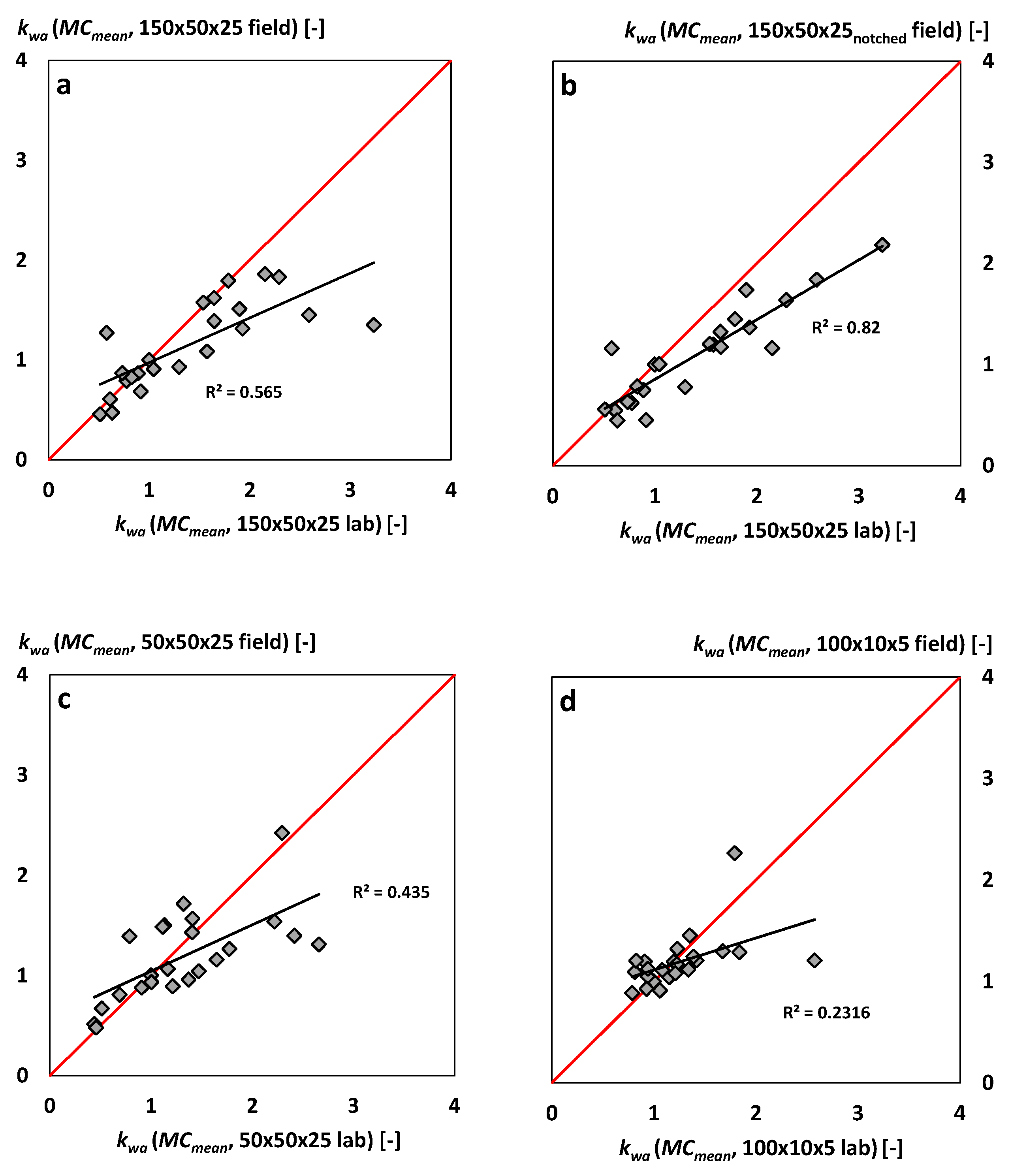 Forests 11 01001 g012 Forests 11 01001 g012