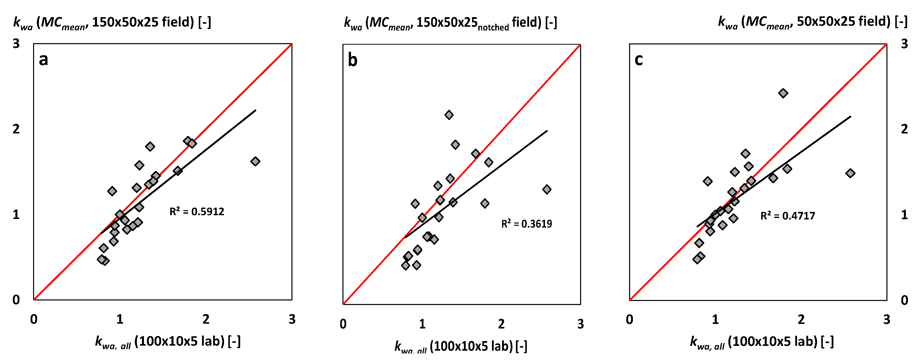 Forests 11 01001 g013 Forests 11 01001 g013