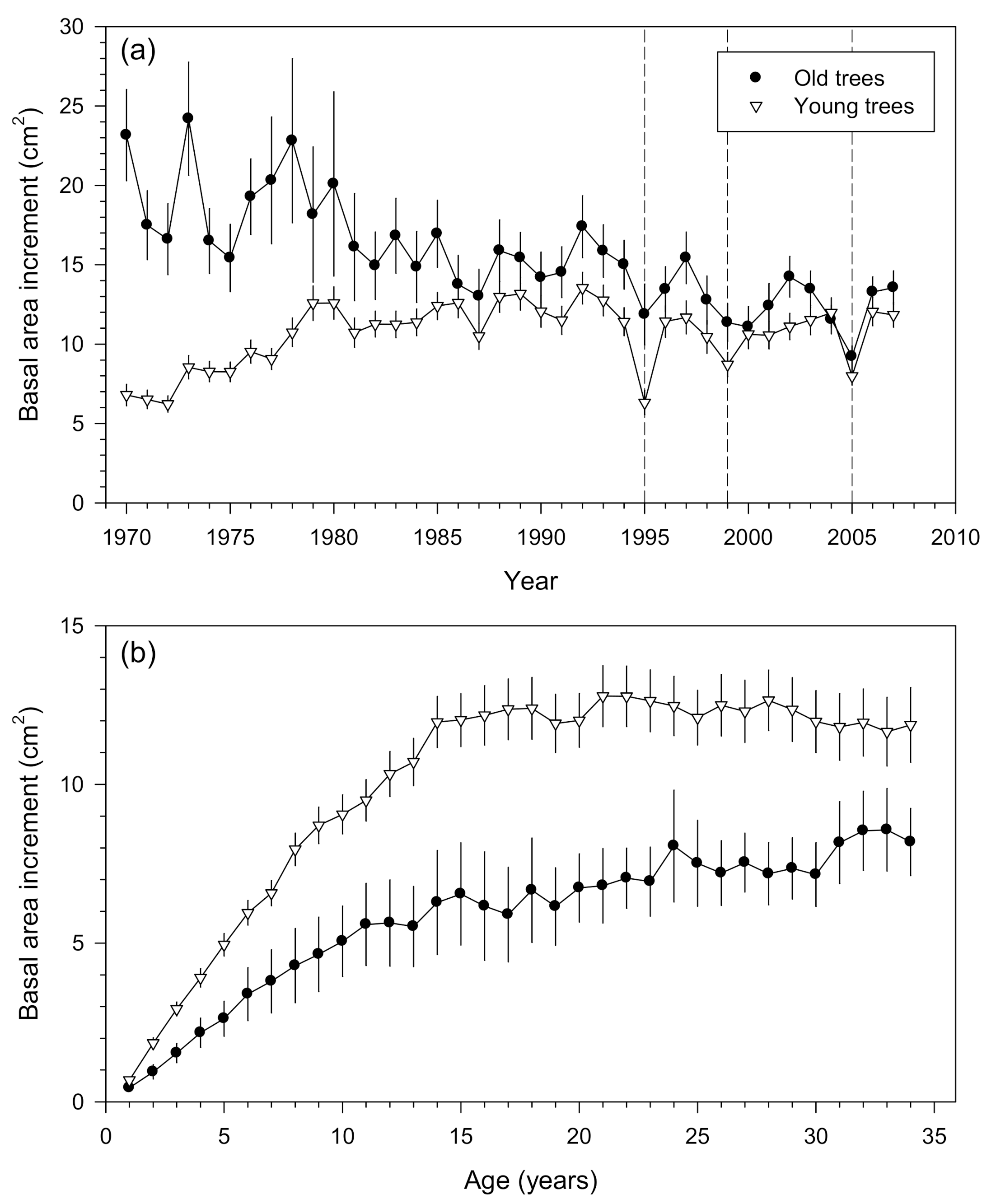 Forests 11 01002 g002
