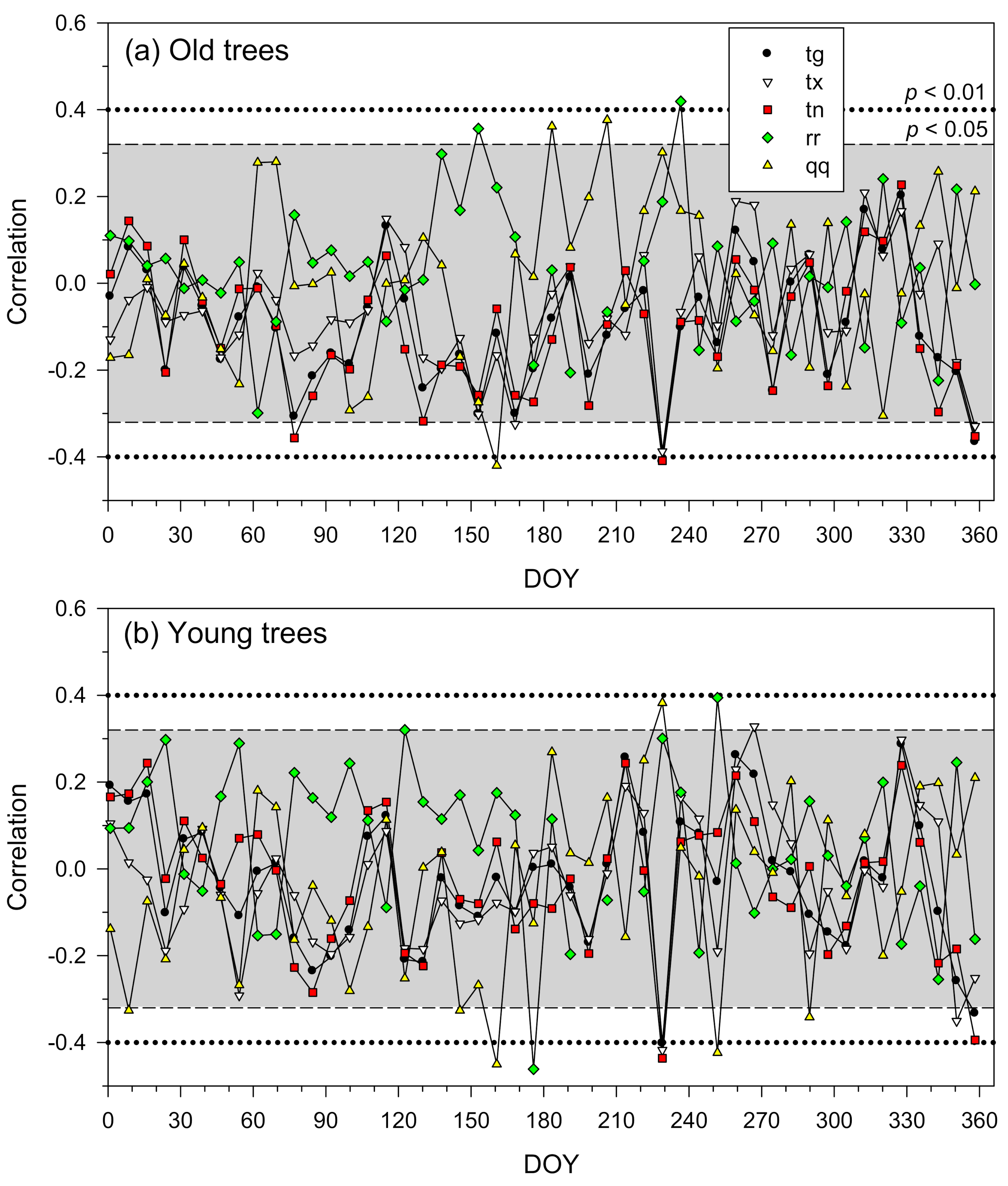 Forests 11 01002 g004