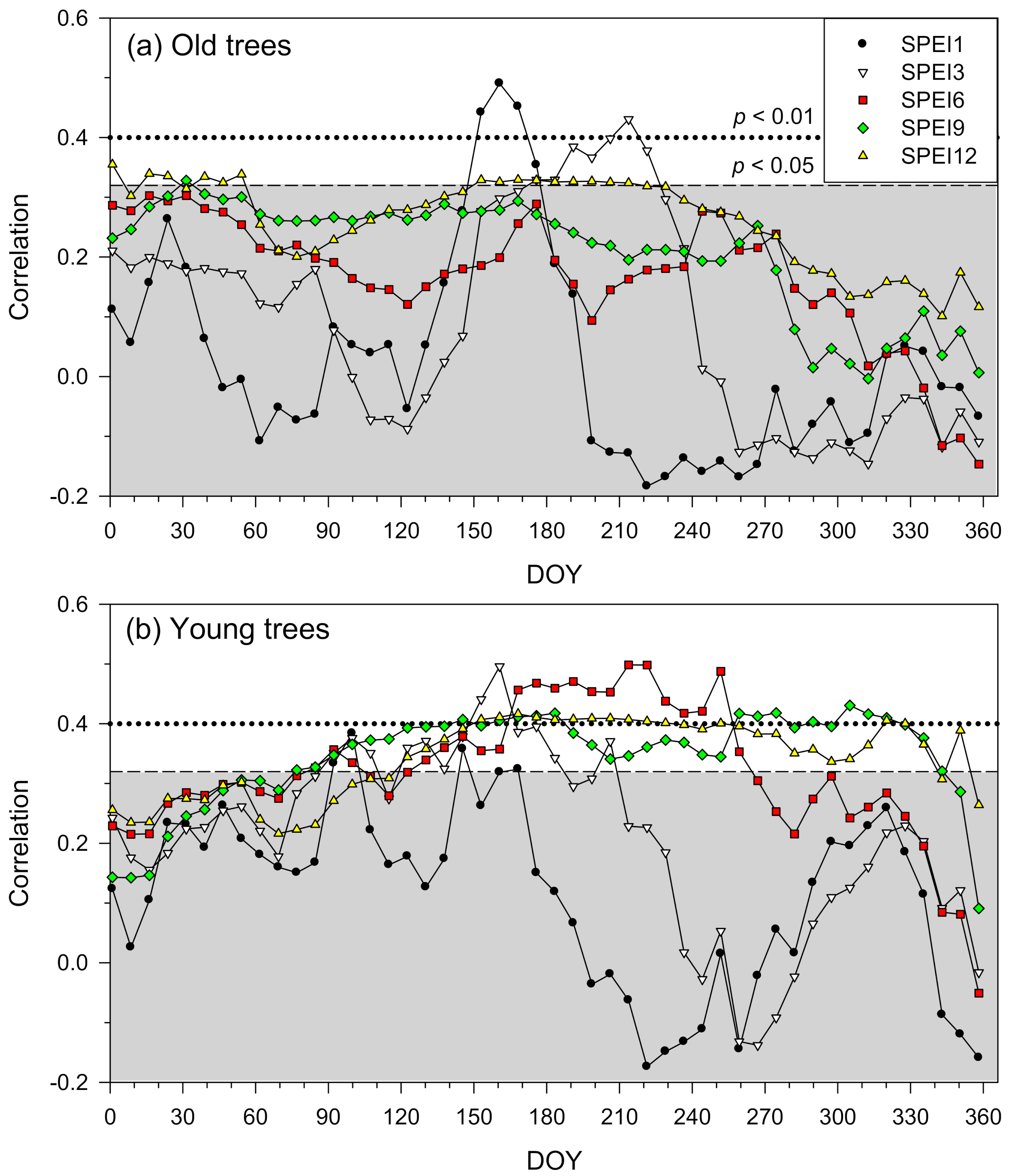 Forests 11 01002 g005