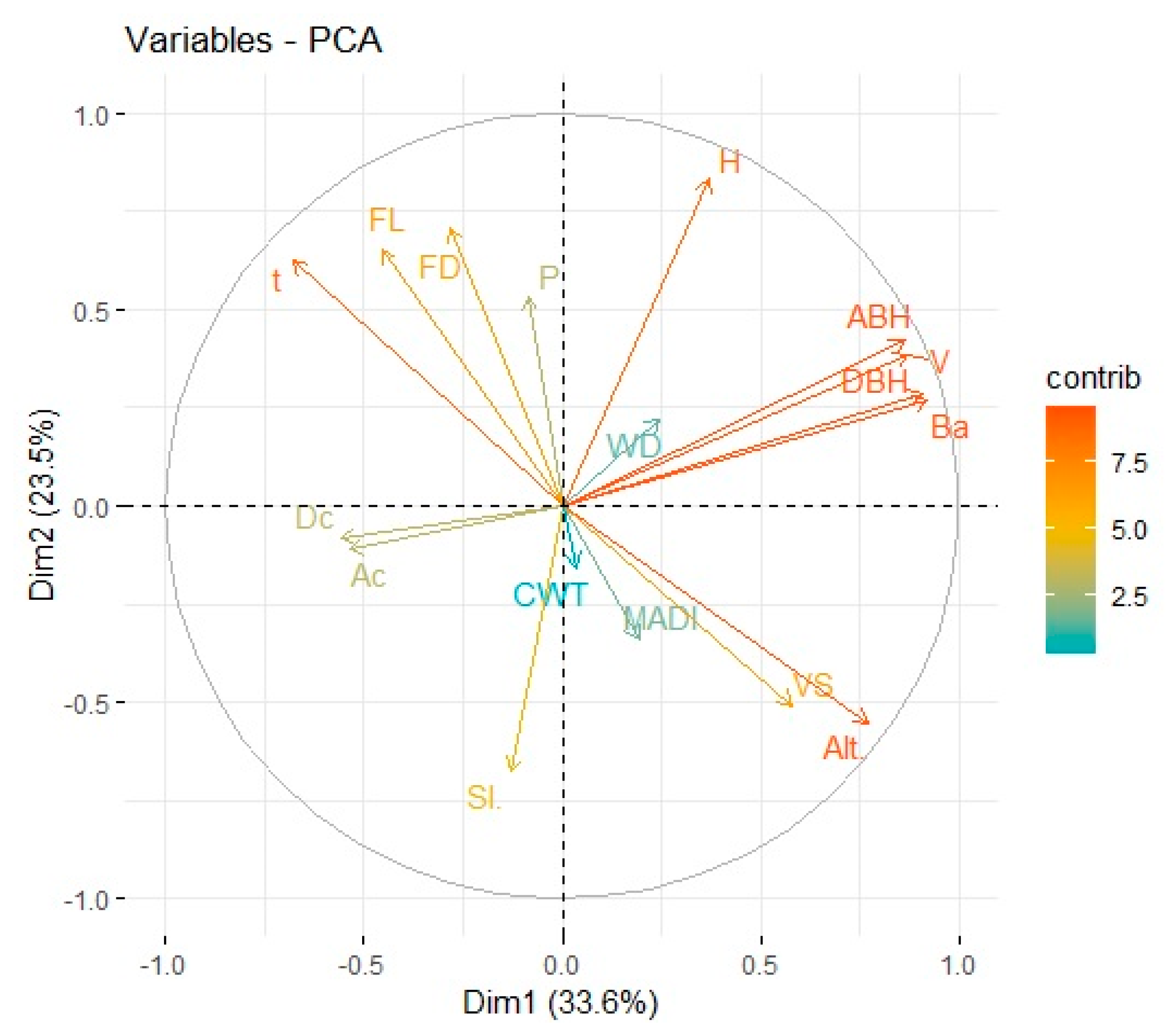 Forests 11 01003 g003