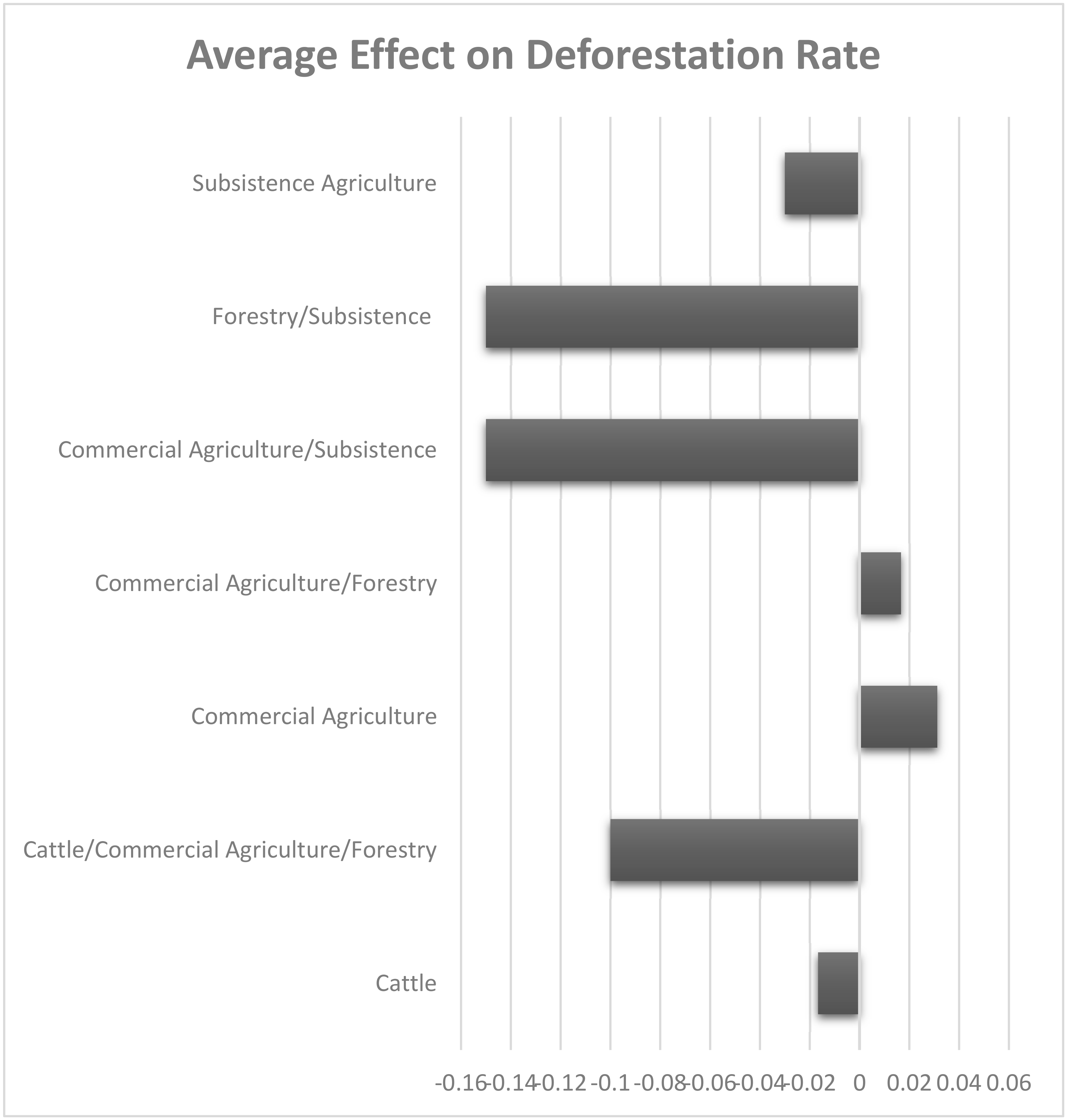 Forests 11 01005 g005
