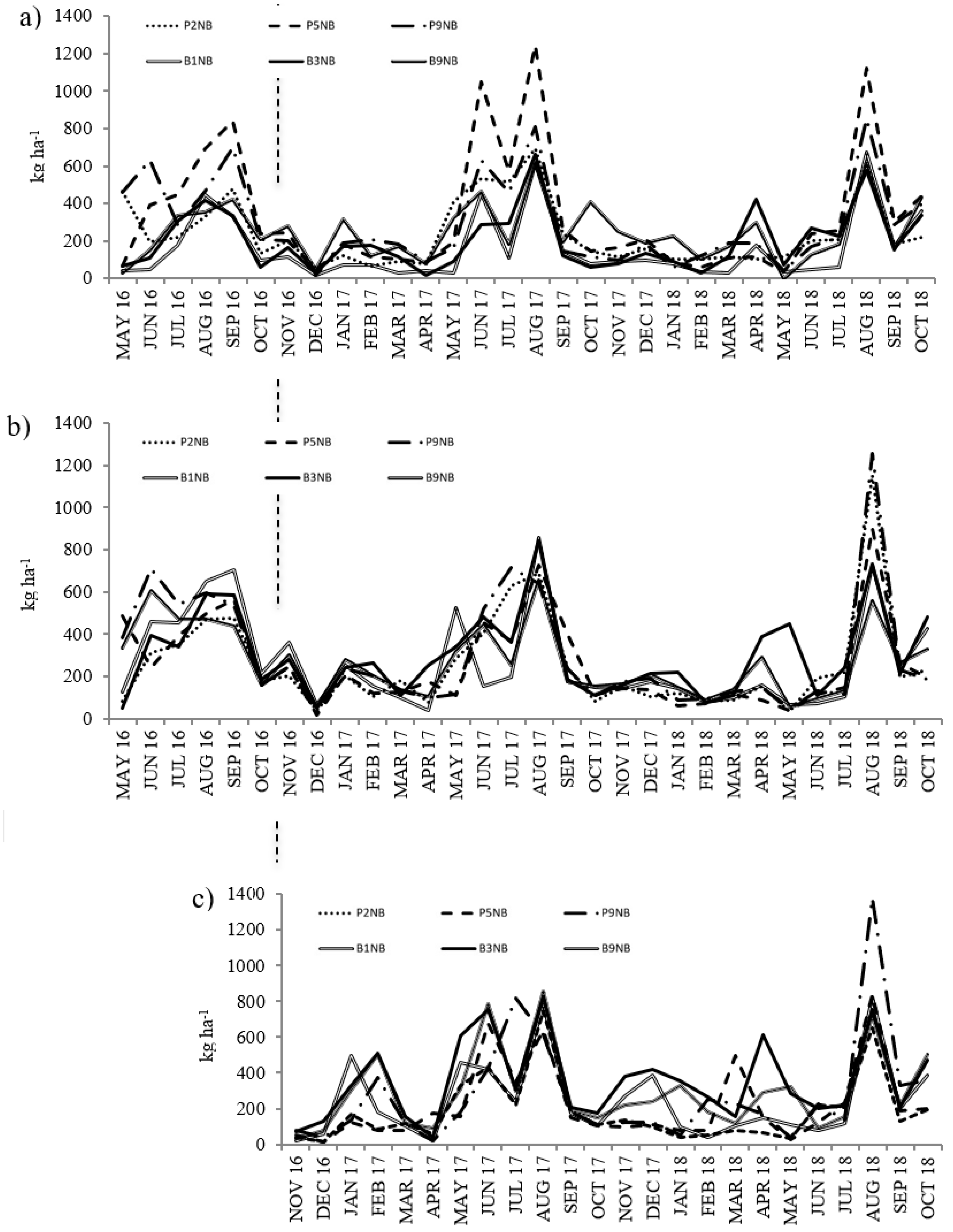 Forests 11 01006 g002 Forests 11 01006 g002