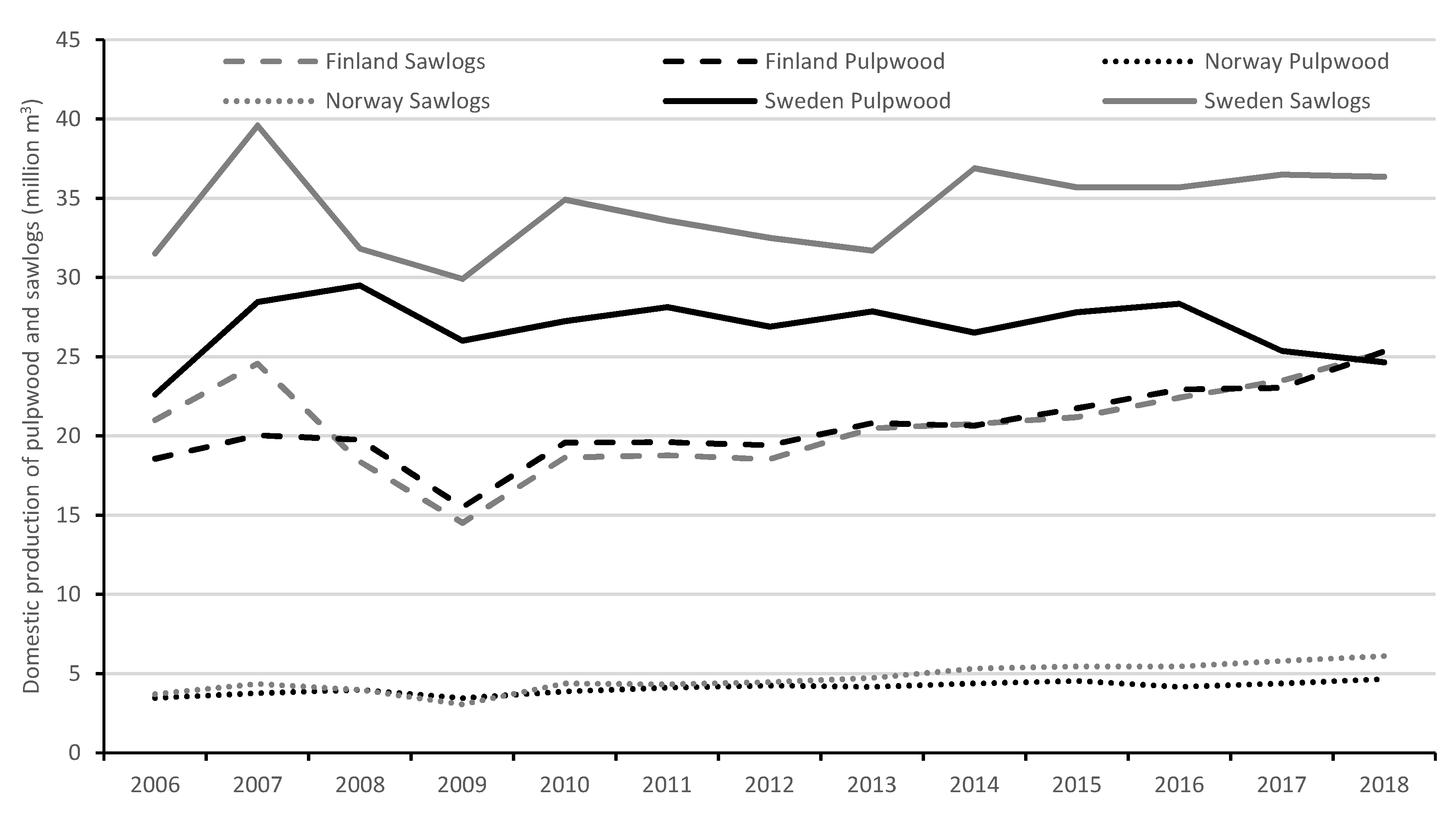 Forests 11 01007 g001 550