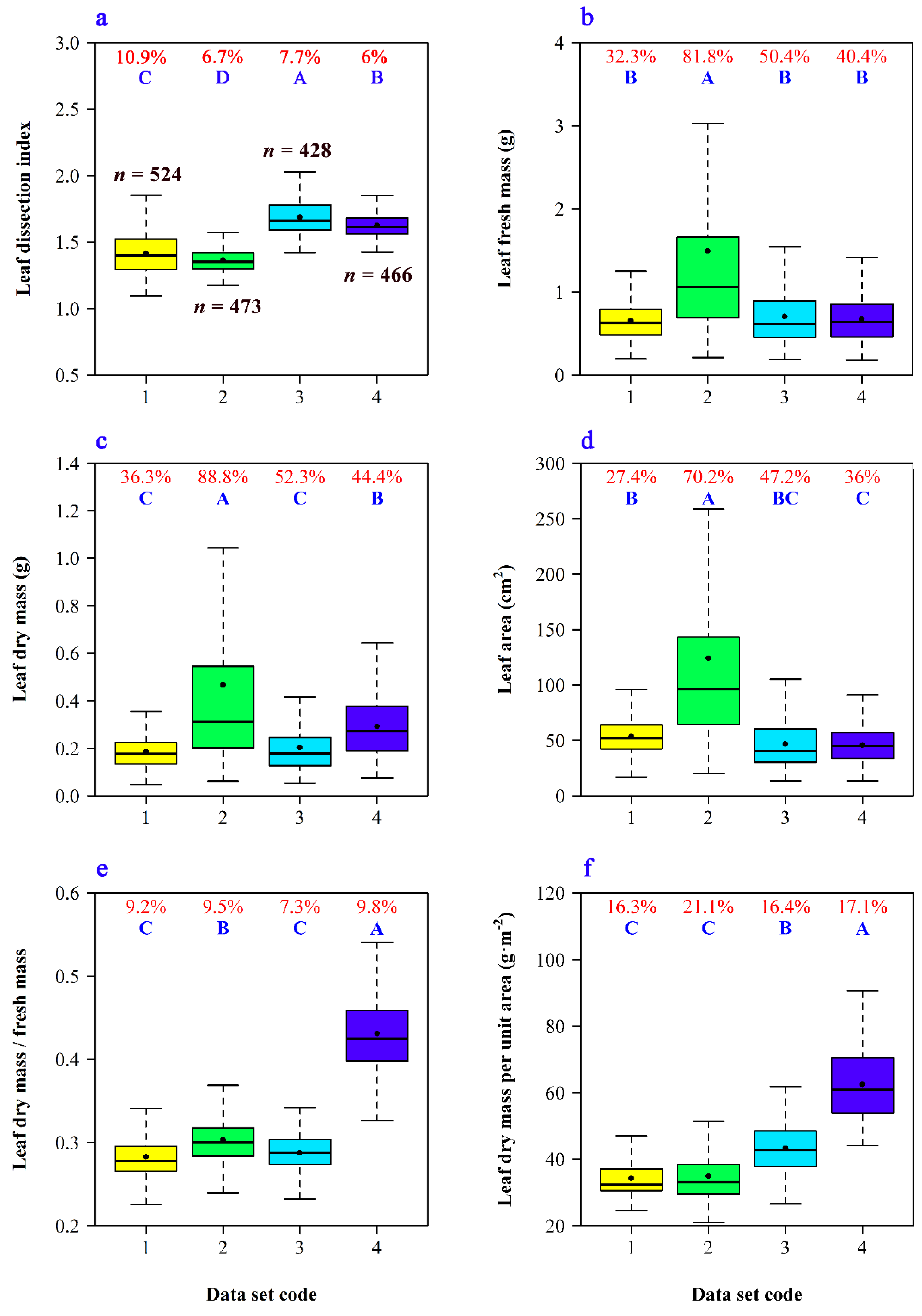 Forests 11 01010 g002 Forests 11 01010 g002