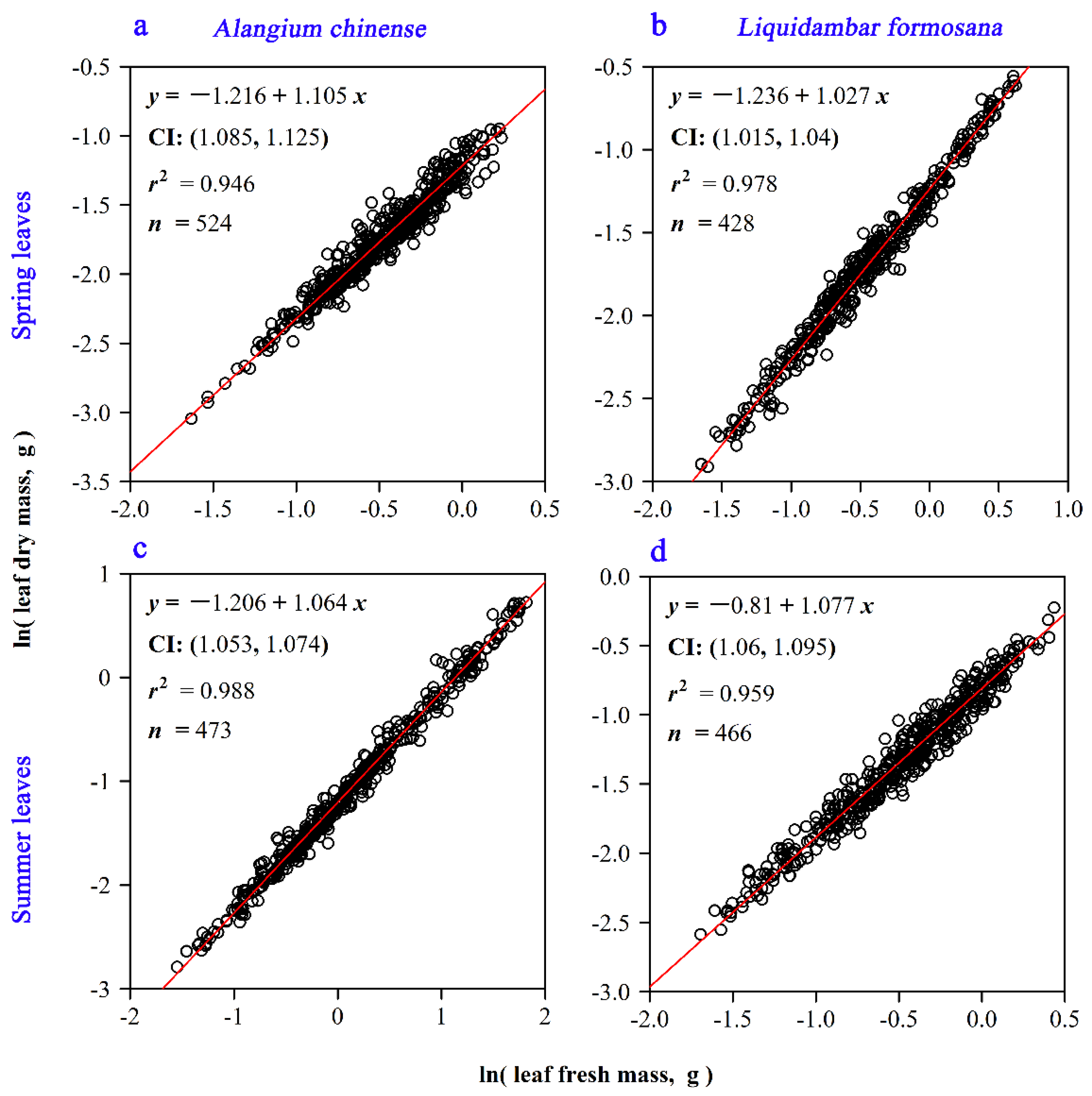 Forests 11 01010 g003 Forests 11 01010 g003