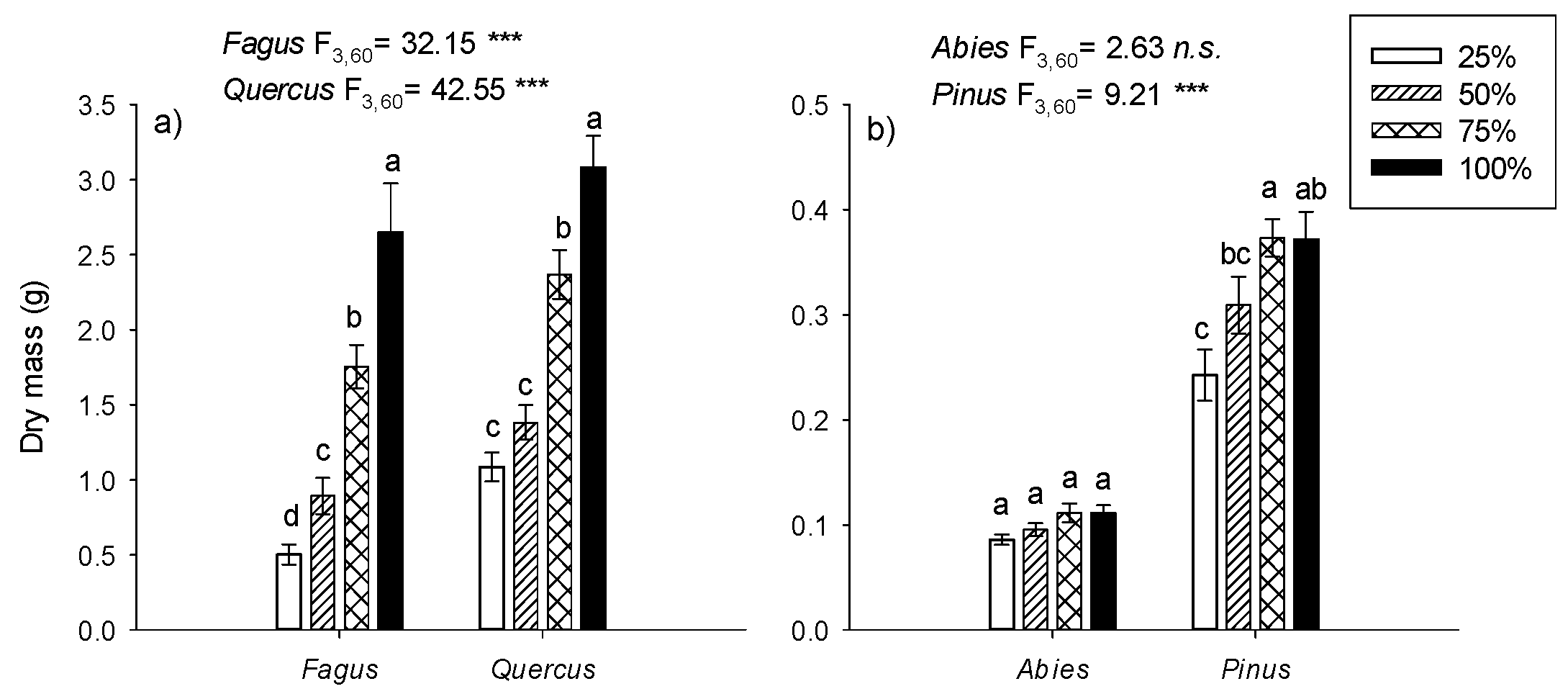 Forests 11 01011 g002 Forests 11 01011 g002