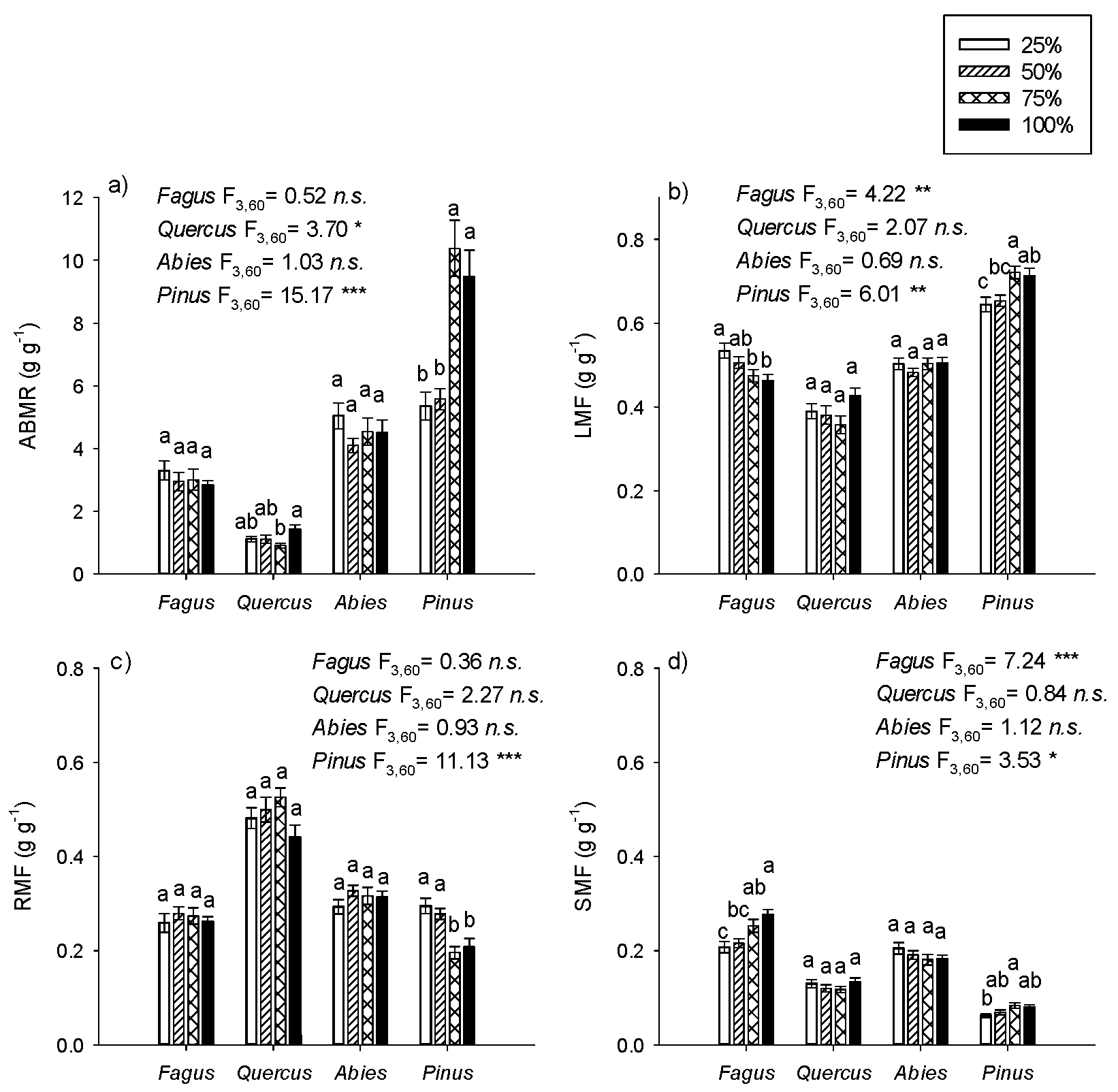Forests 11 01011 g003 Forests 11 01011 g003
