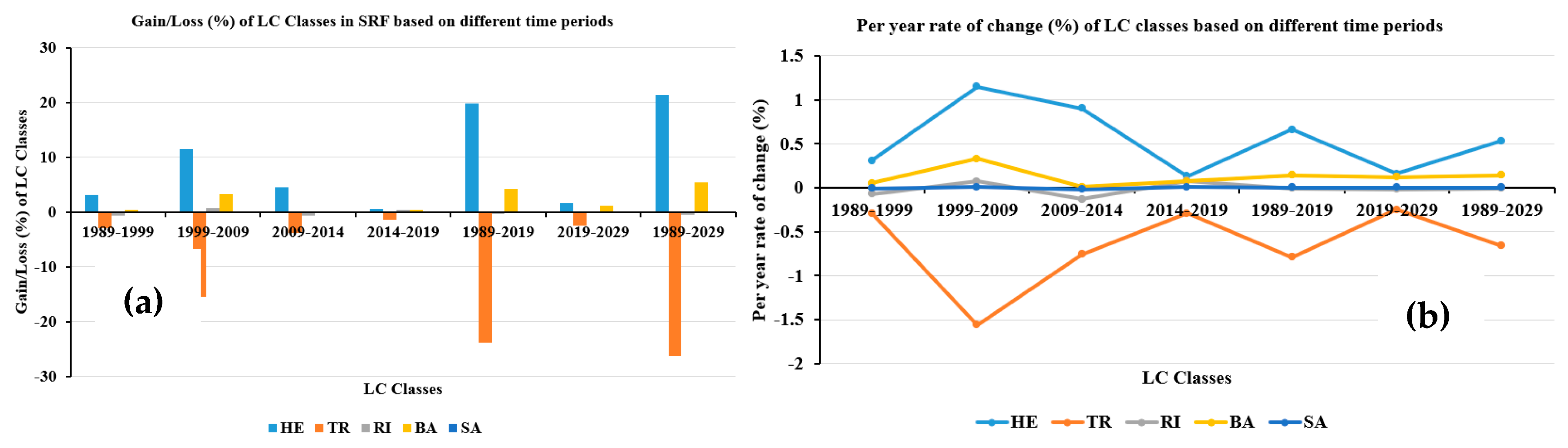 Forests 11 01016 g006 Forests 11 01016 g006