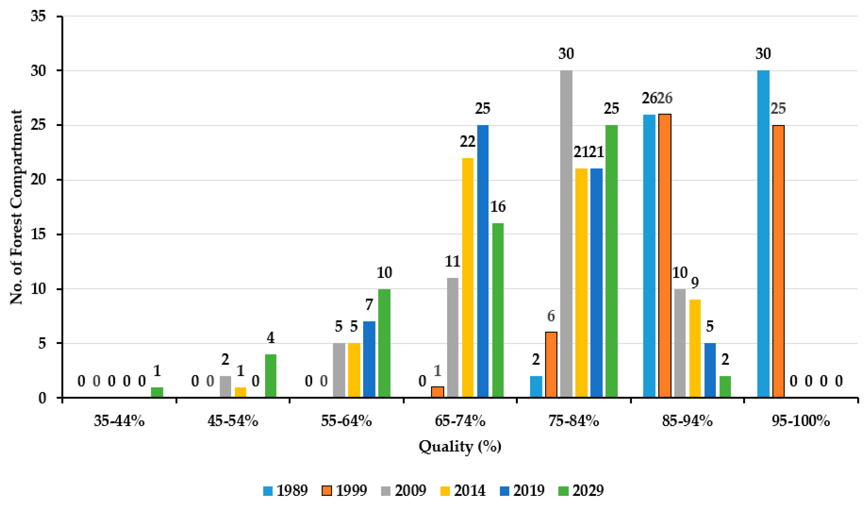 Forests 11 01016 g009 Forests 11 01016 g009