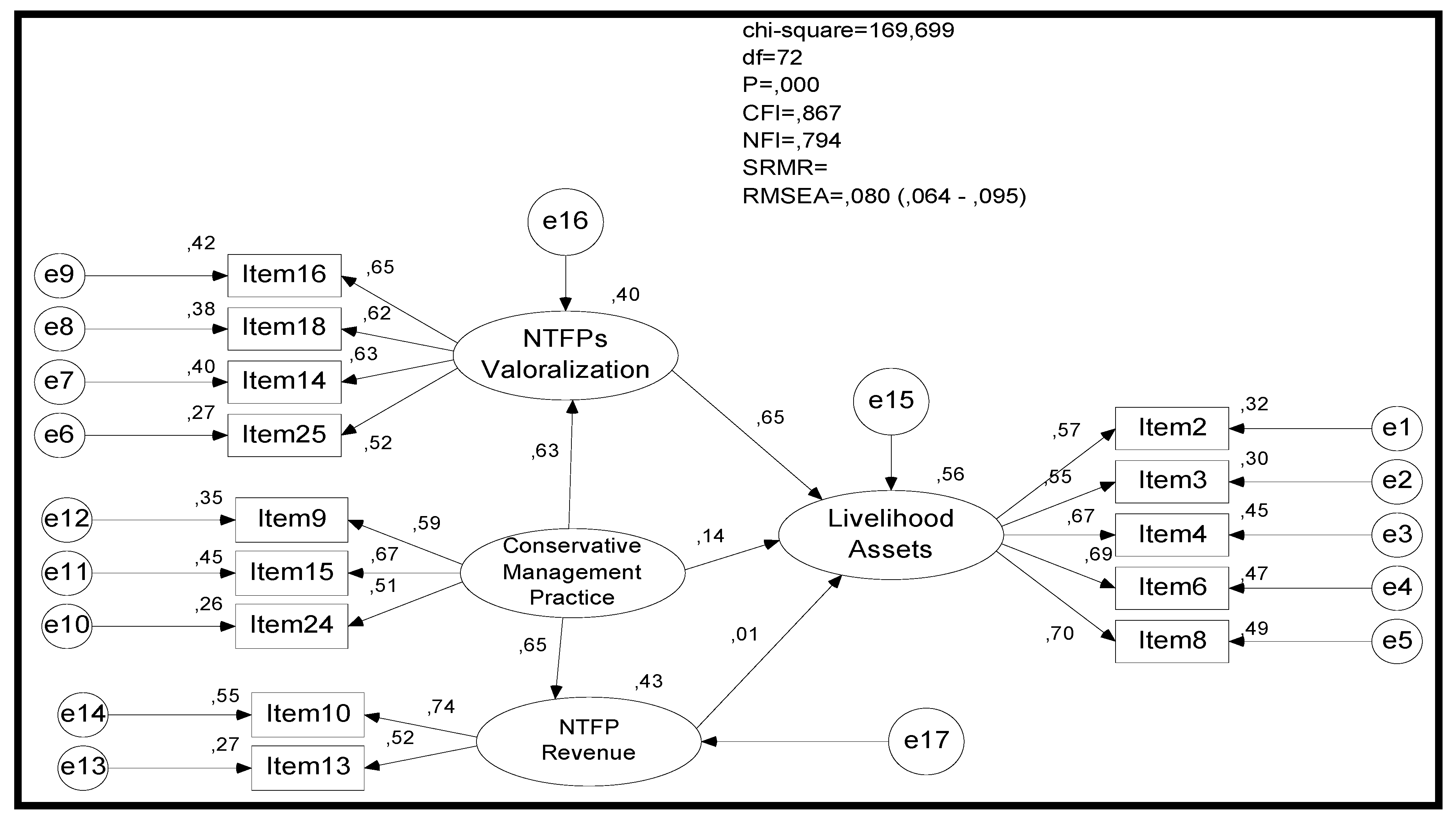 Forests 11 01019 g003 Forests 11 01019 g003